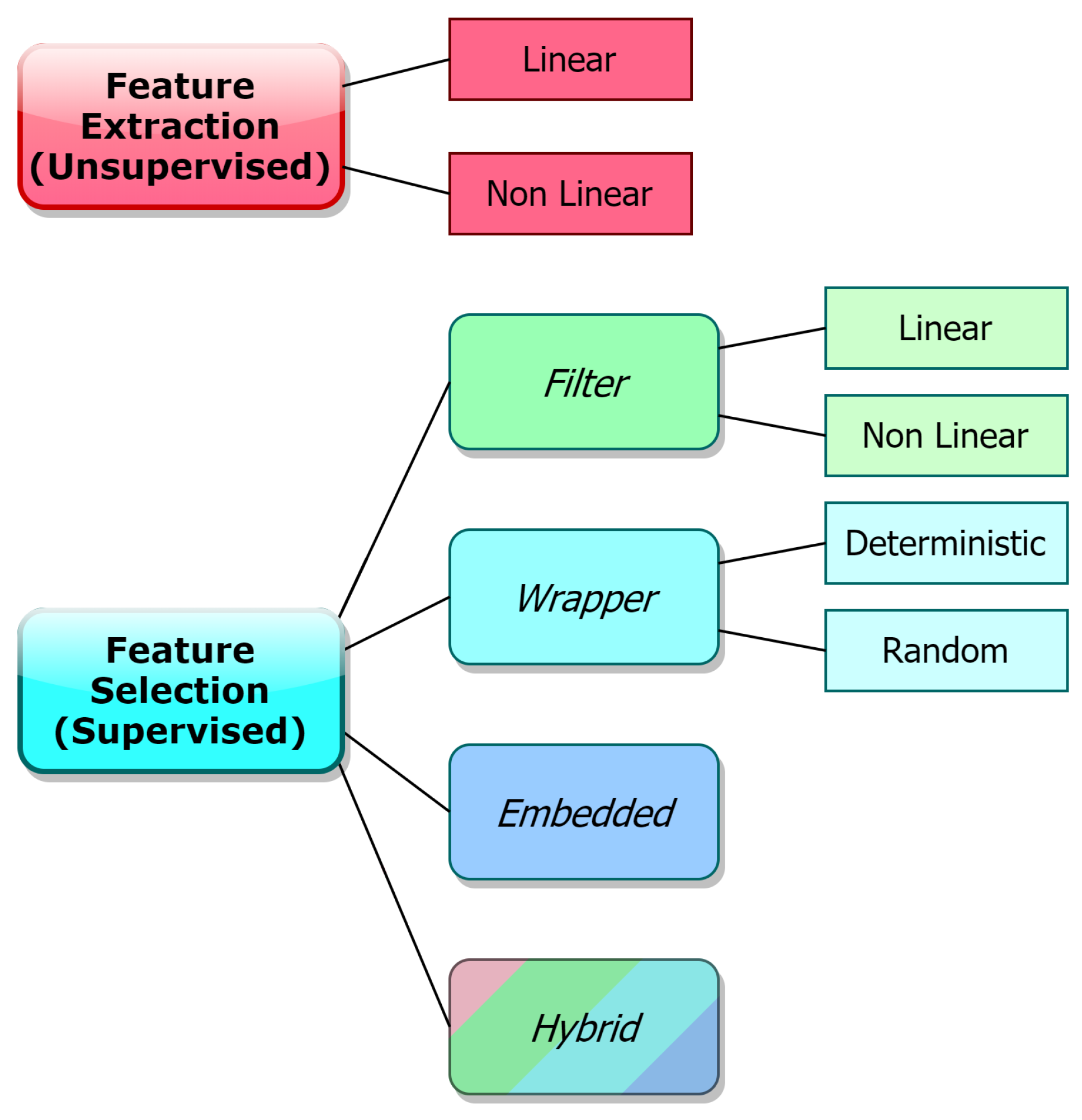 Futureinternet 12 00097 g004