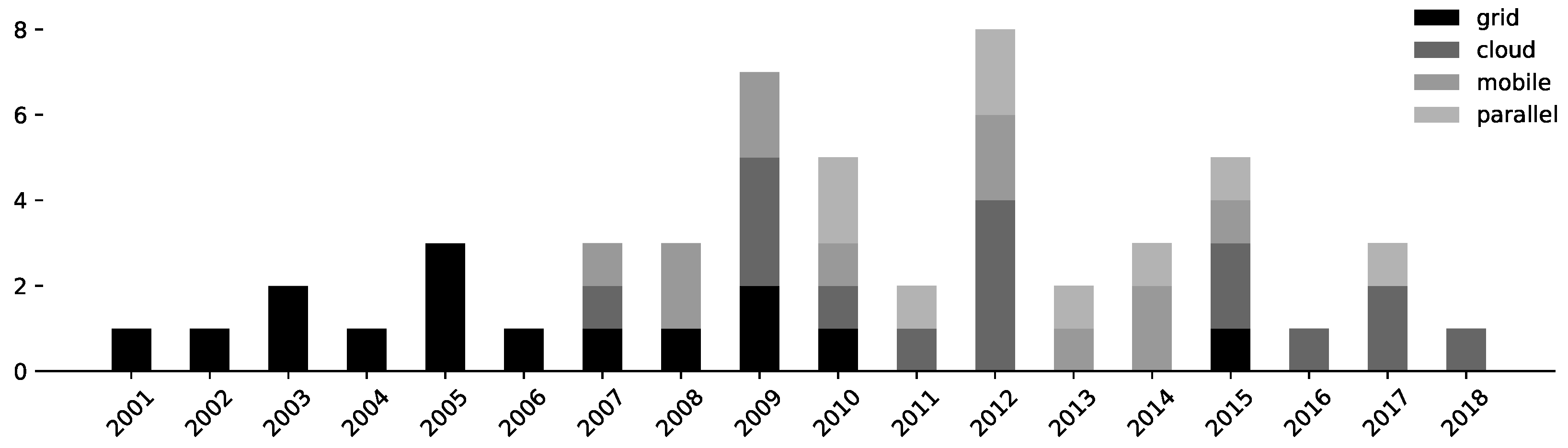 Futureinternet 12 00098 g005 Futureinternet 12 00098 g005