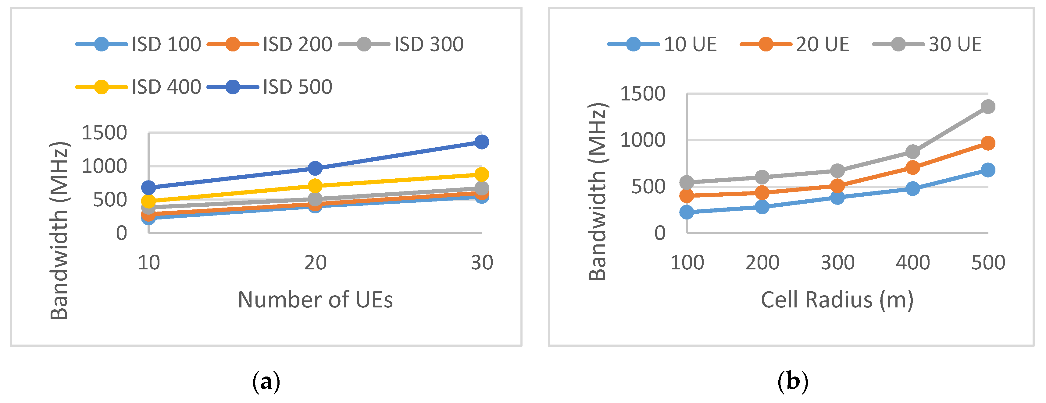 Futureinternet 12 00099 g010
