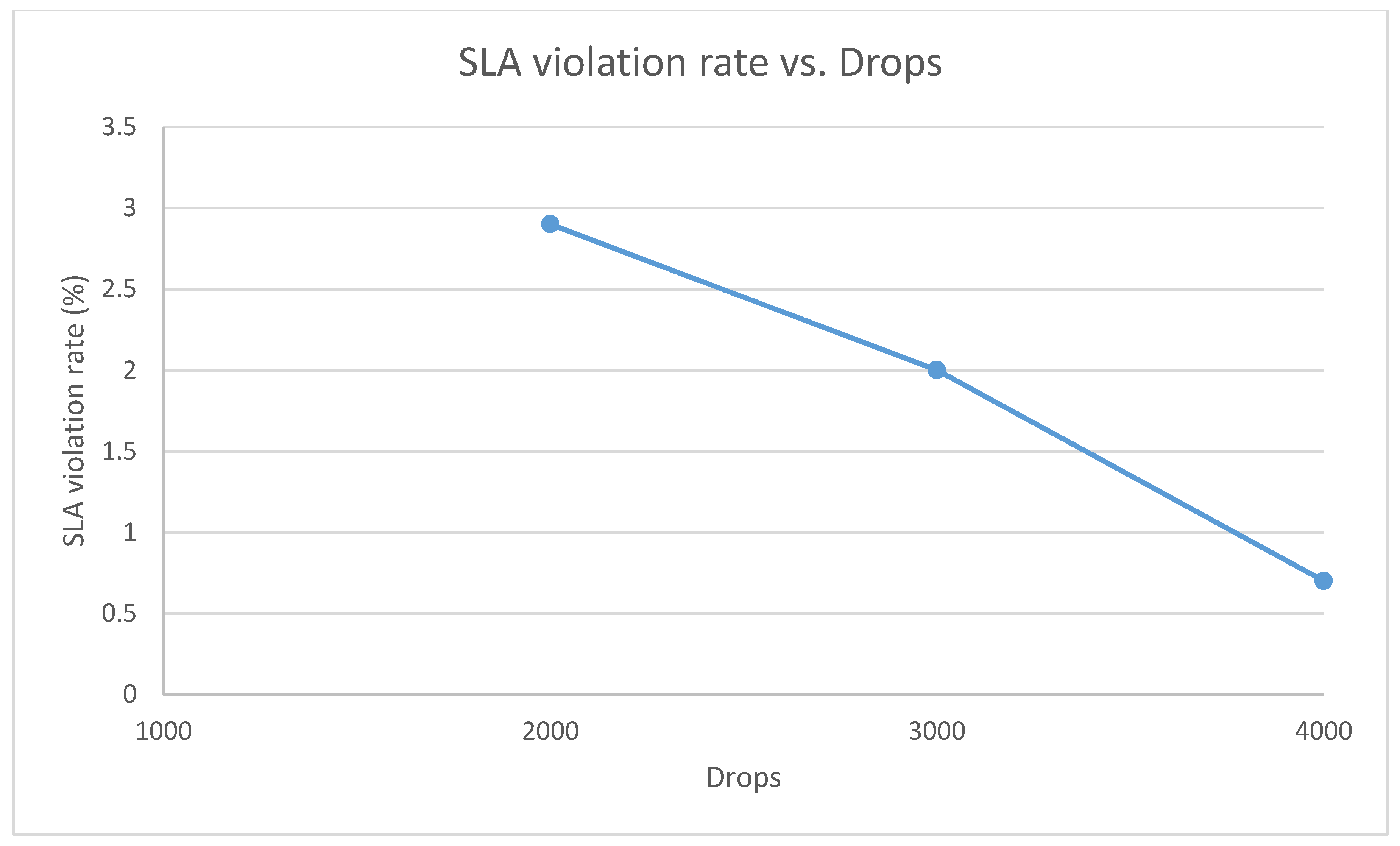 Futureinternet 12 00099 g014