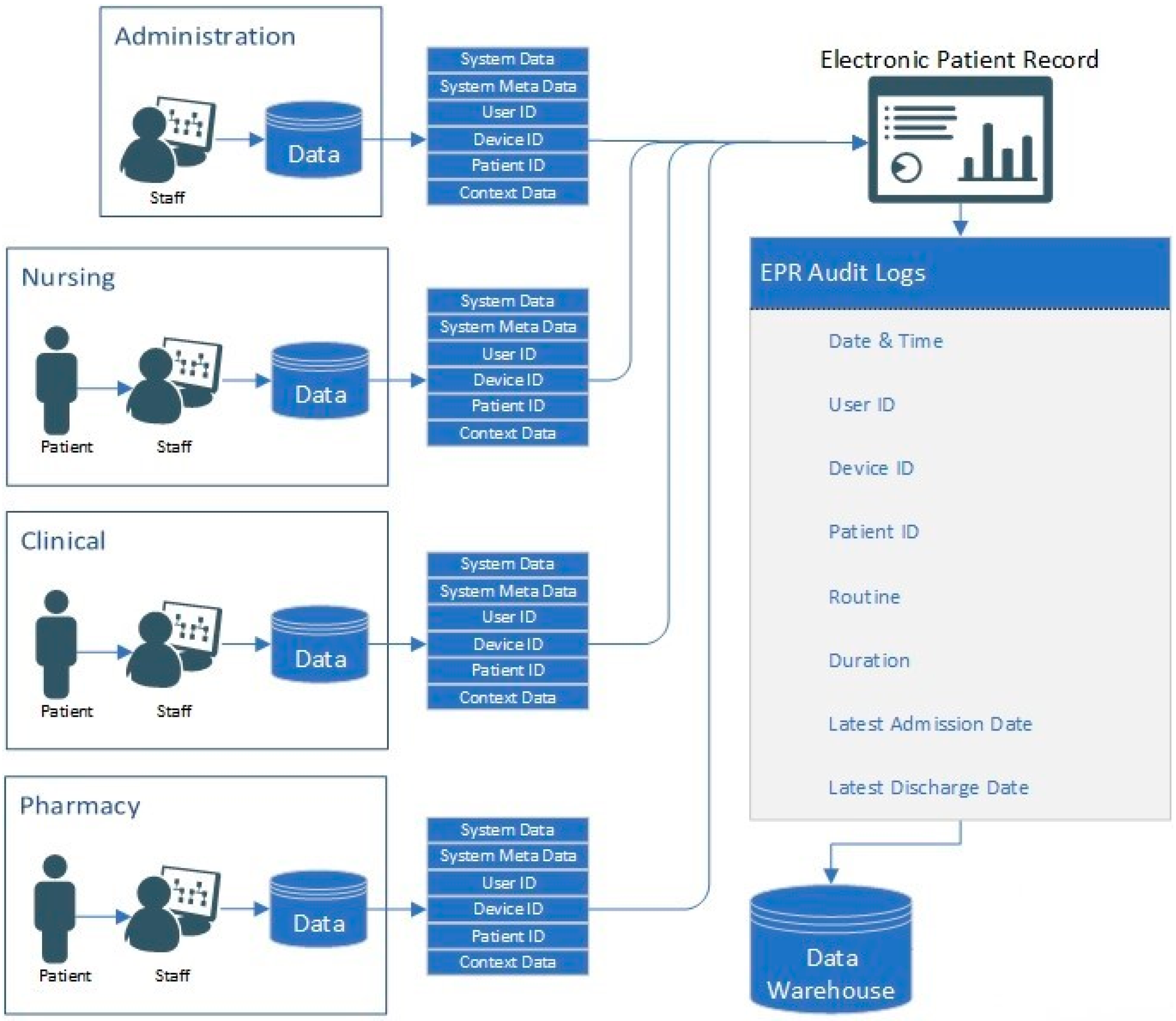 Futureinternet 12 00100 g001