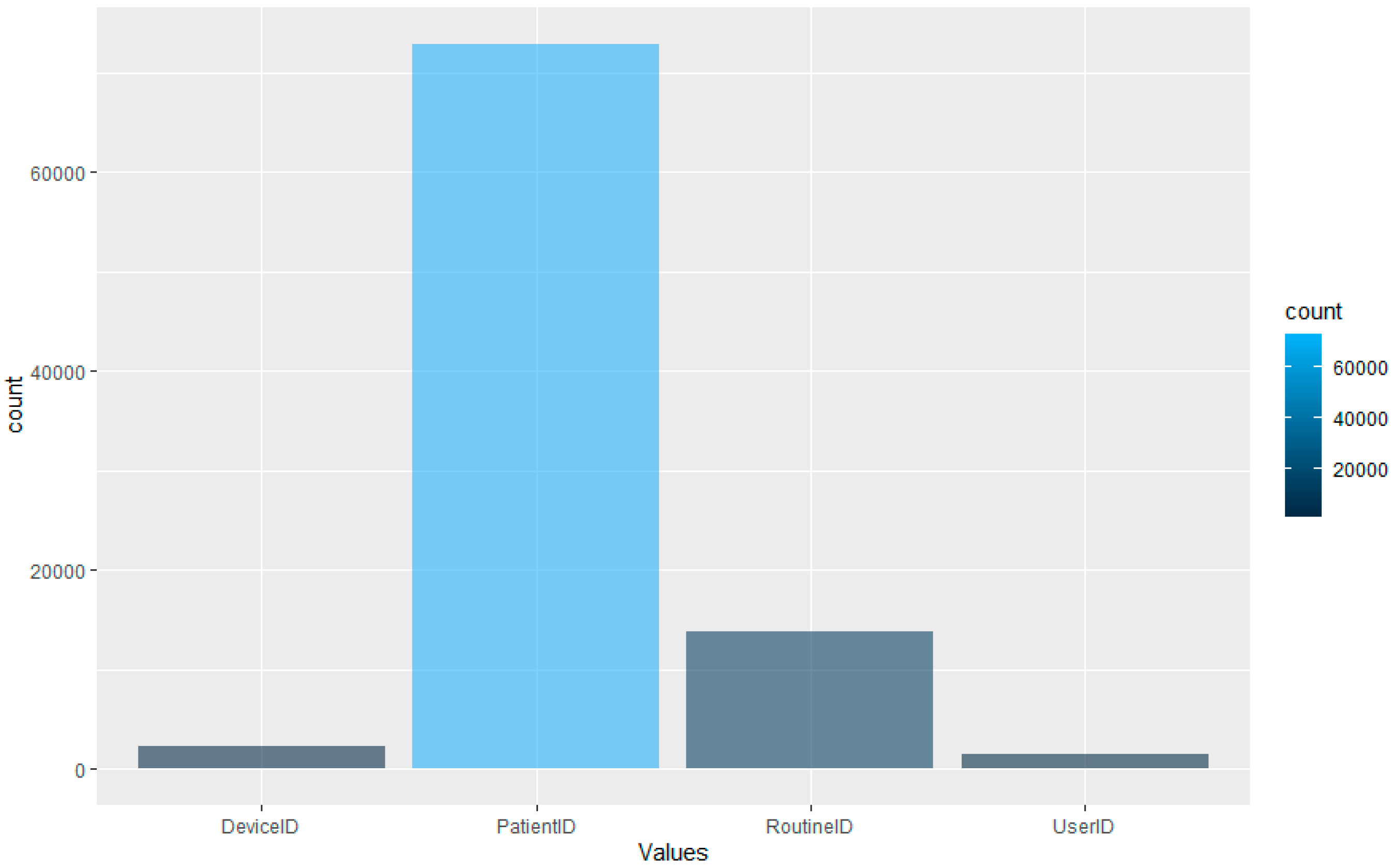 Futureinternet 12 00100 g005