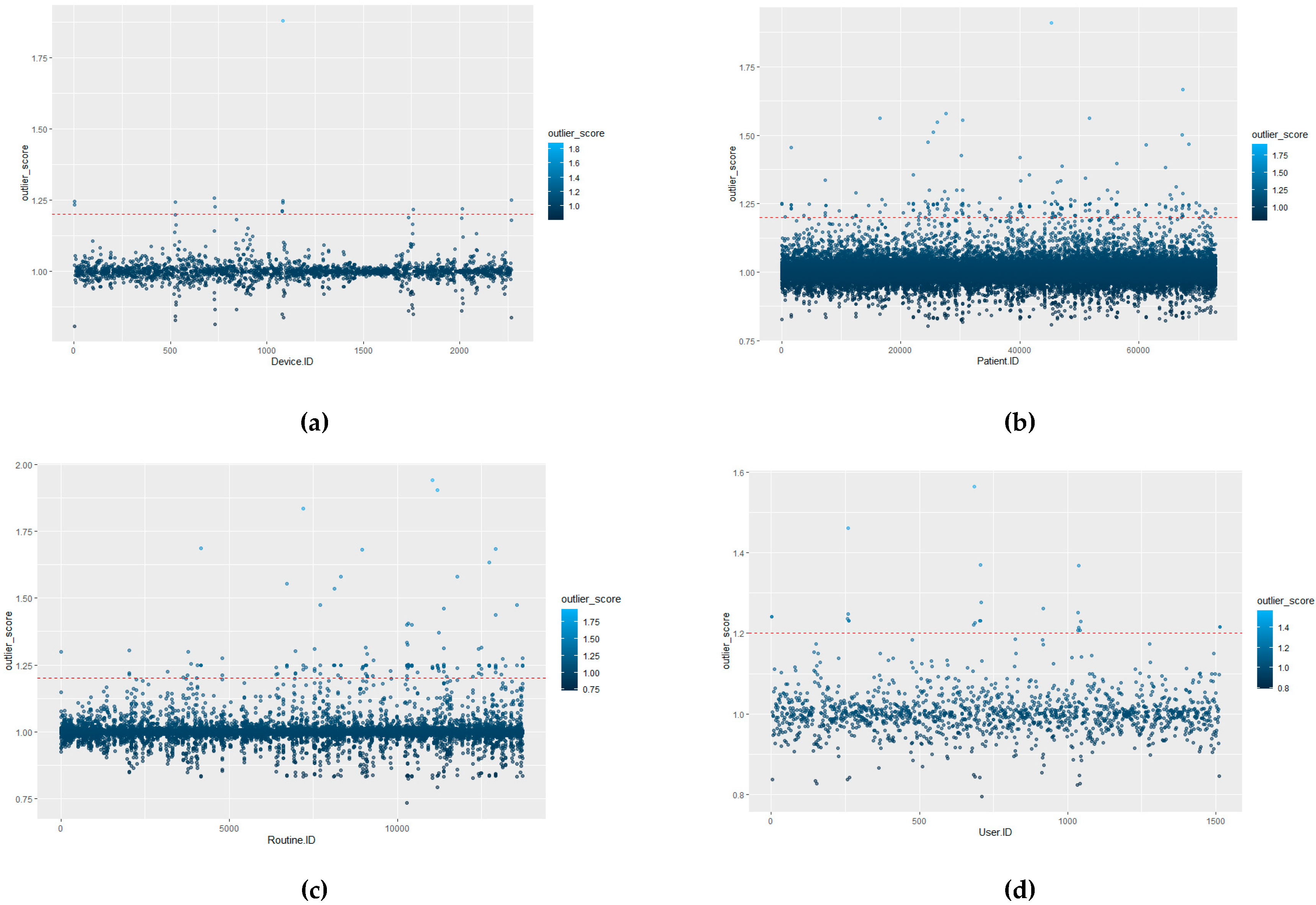 Futureinternet 12 00100 g008