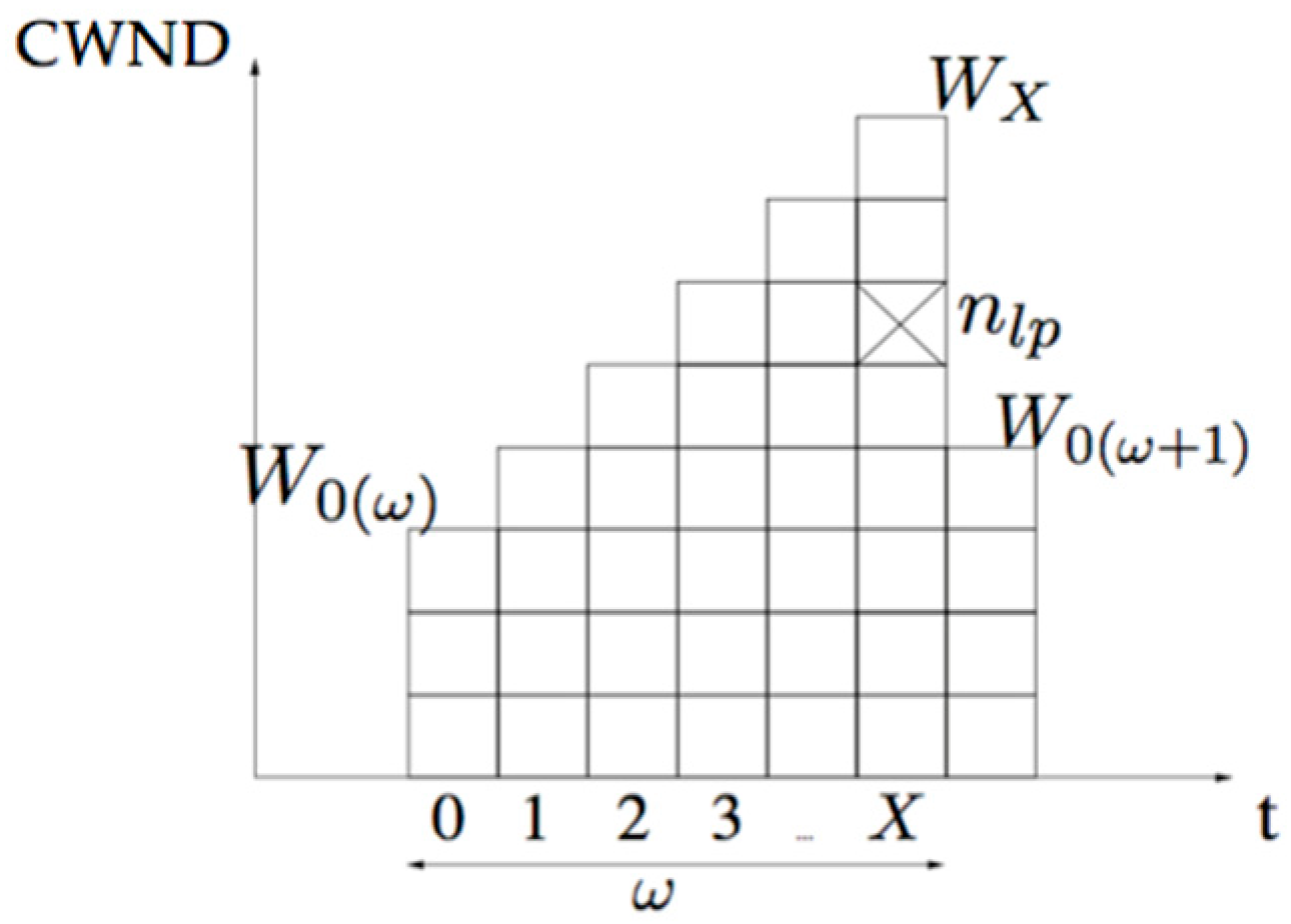 Futureinternet 12 00101 g001