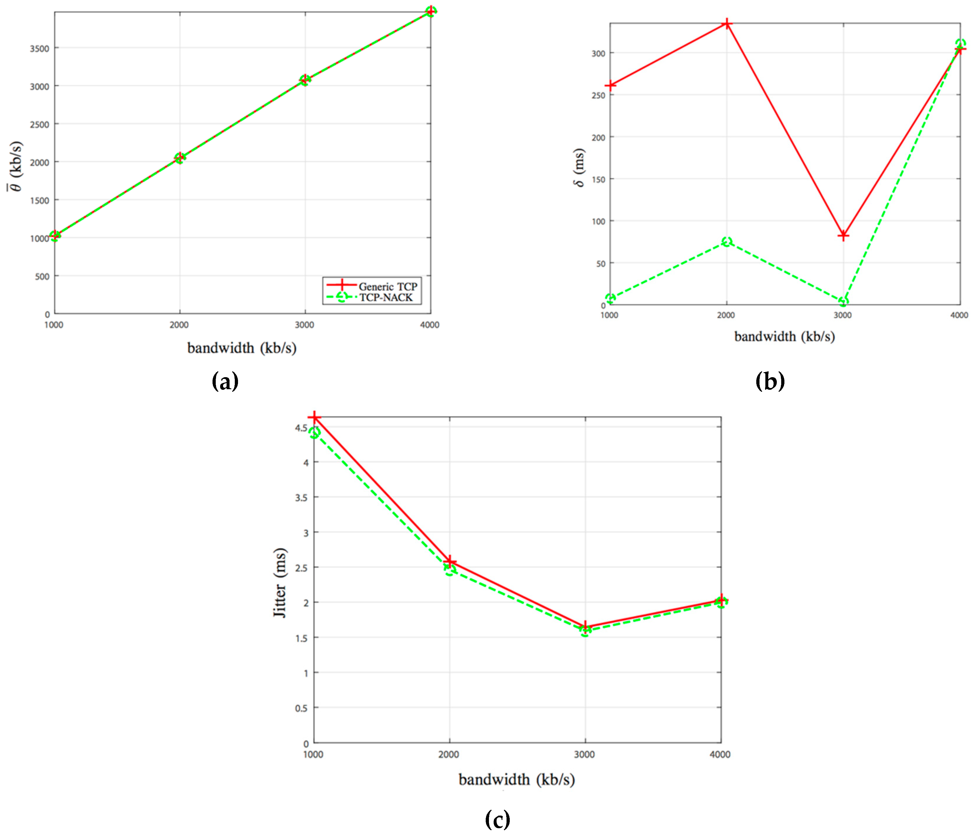 Futureinternet 12 00101 g012