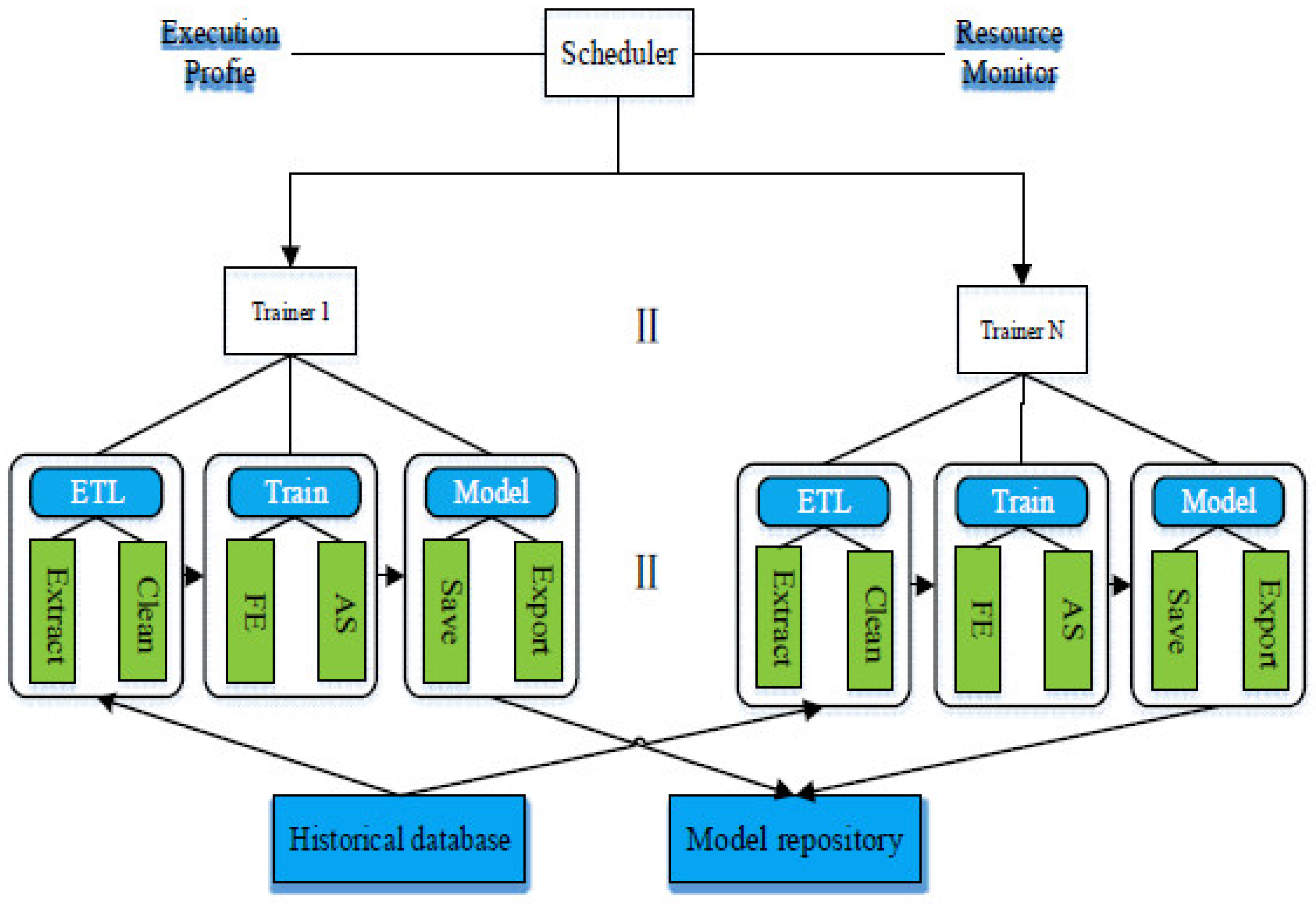 CMS: A Continuous Machine-Learning and Serving Platform for Industrial ...