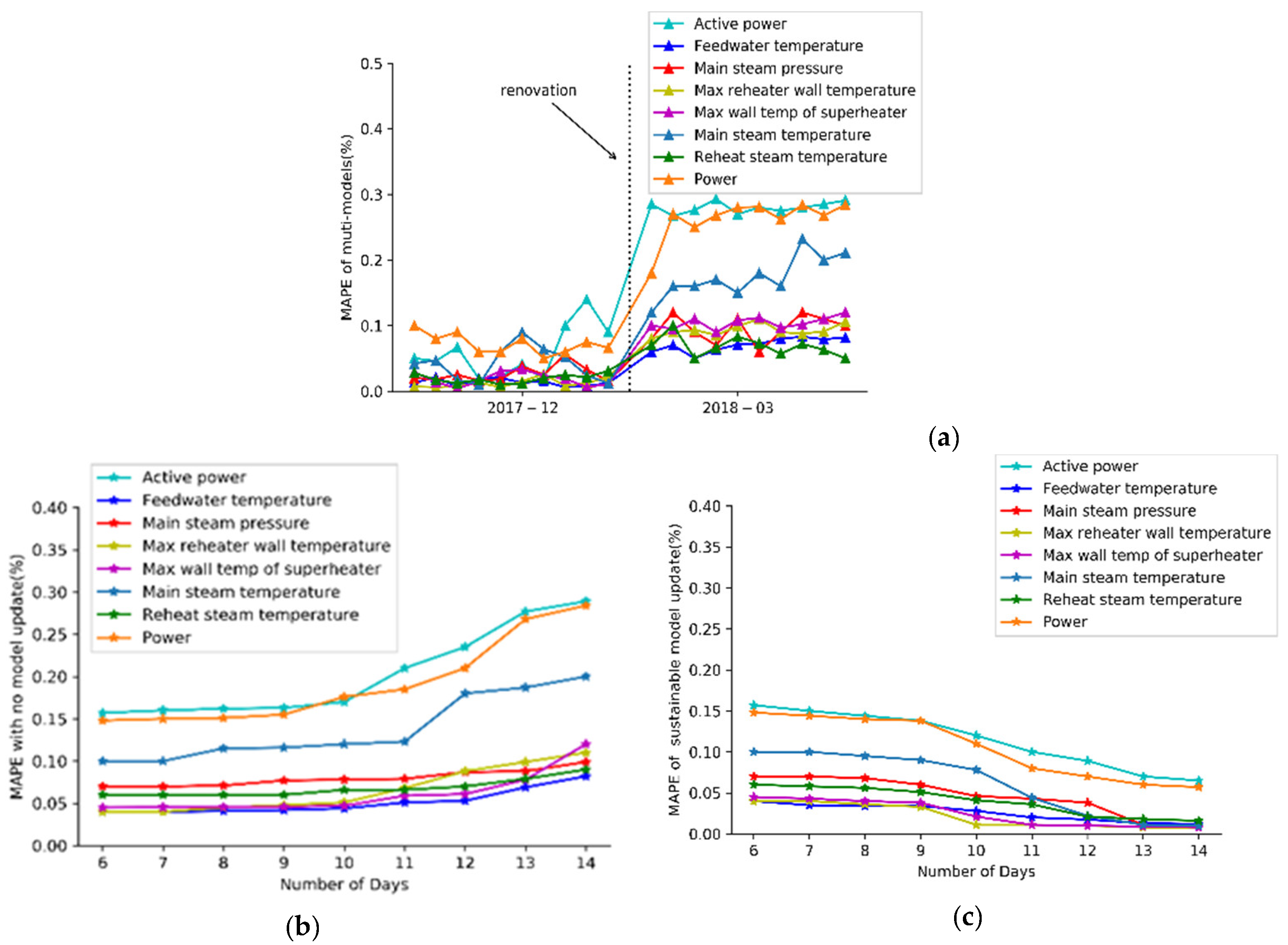 Futureinternet 12 00102 g004 Futureinternet 12 00102 g004