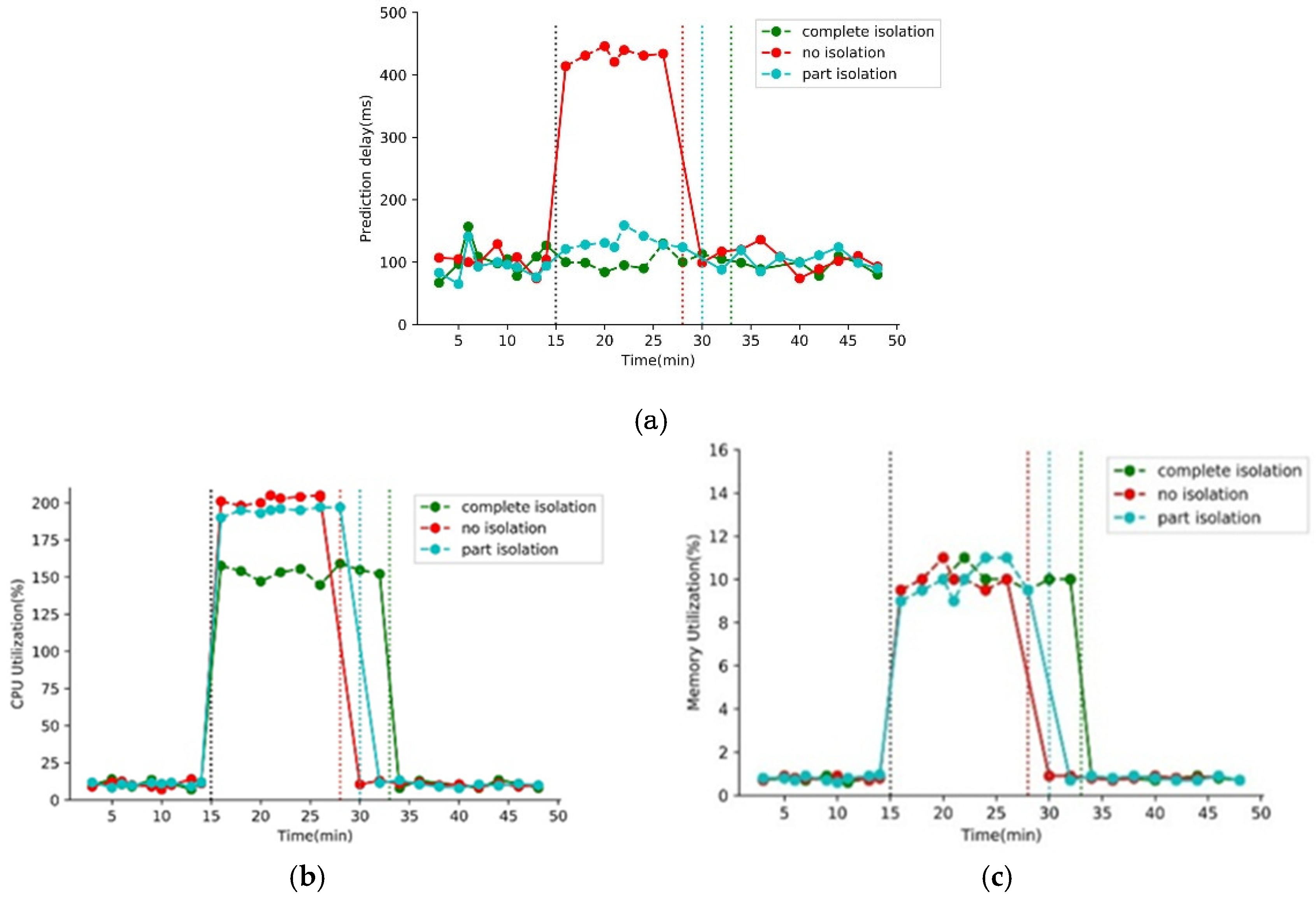 Futureinternet 12 00102 g005 Futureinternet 12 00102 g005