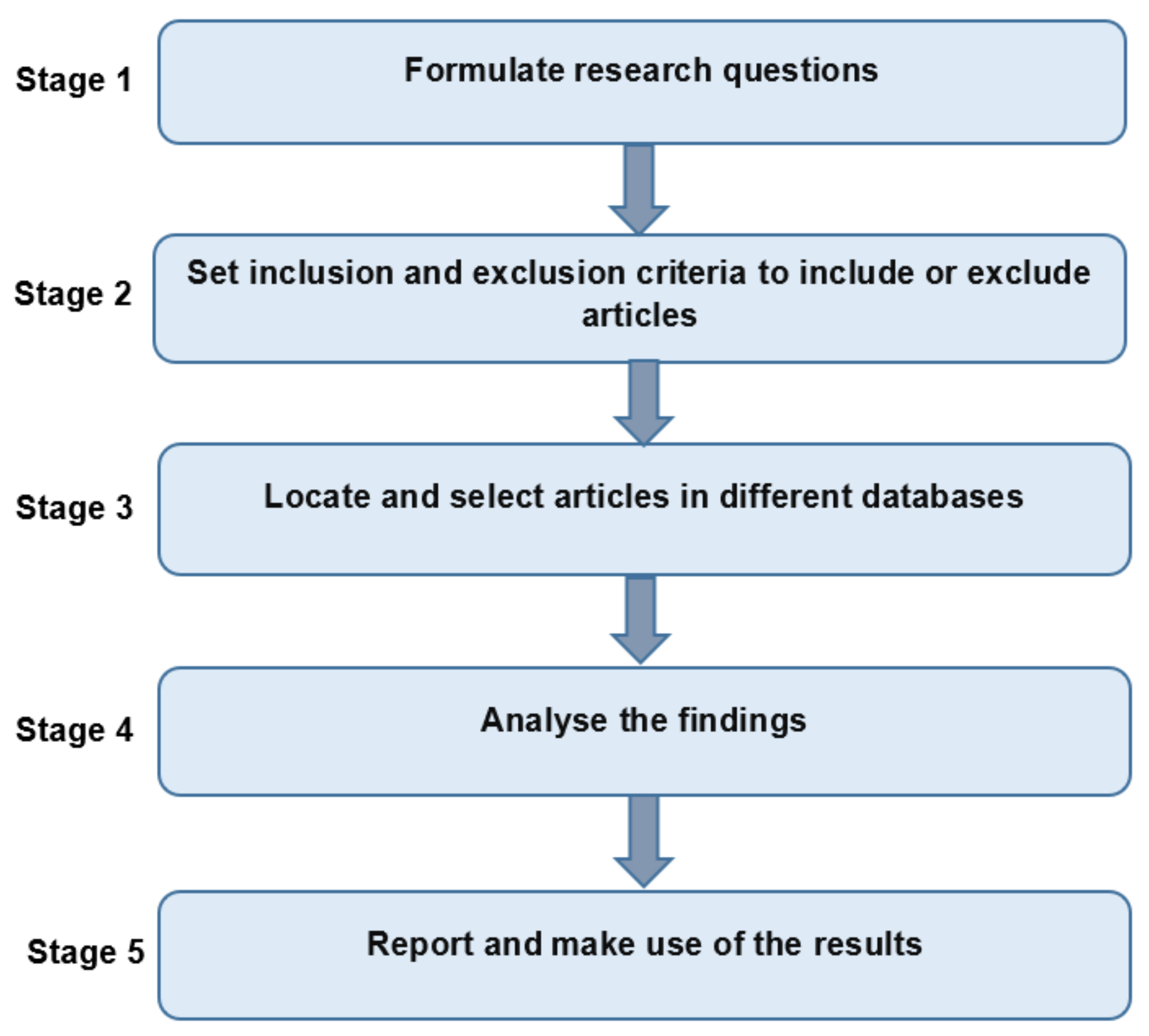 Futureinternet 12 00103 g003 Futureinternet 12 00103 g003