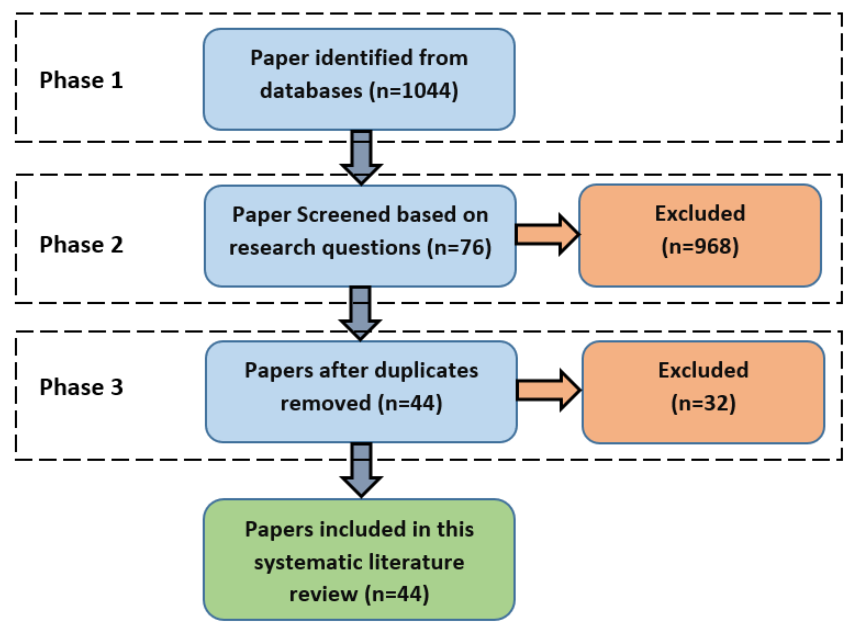 Futureinternet 12 00103 g004 Futureinternet 12 00103 g004