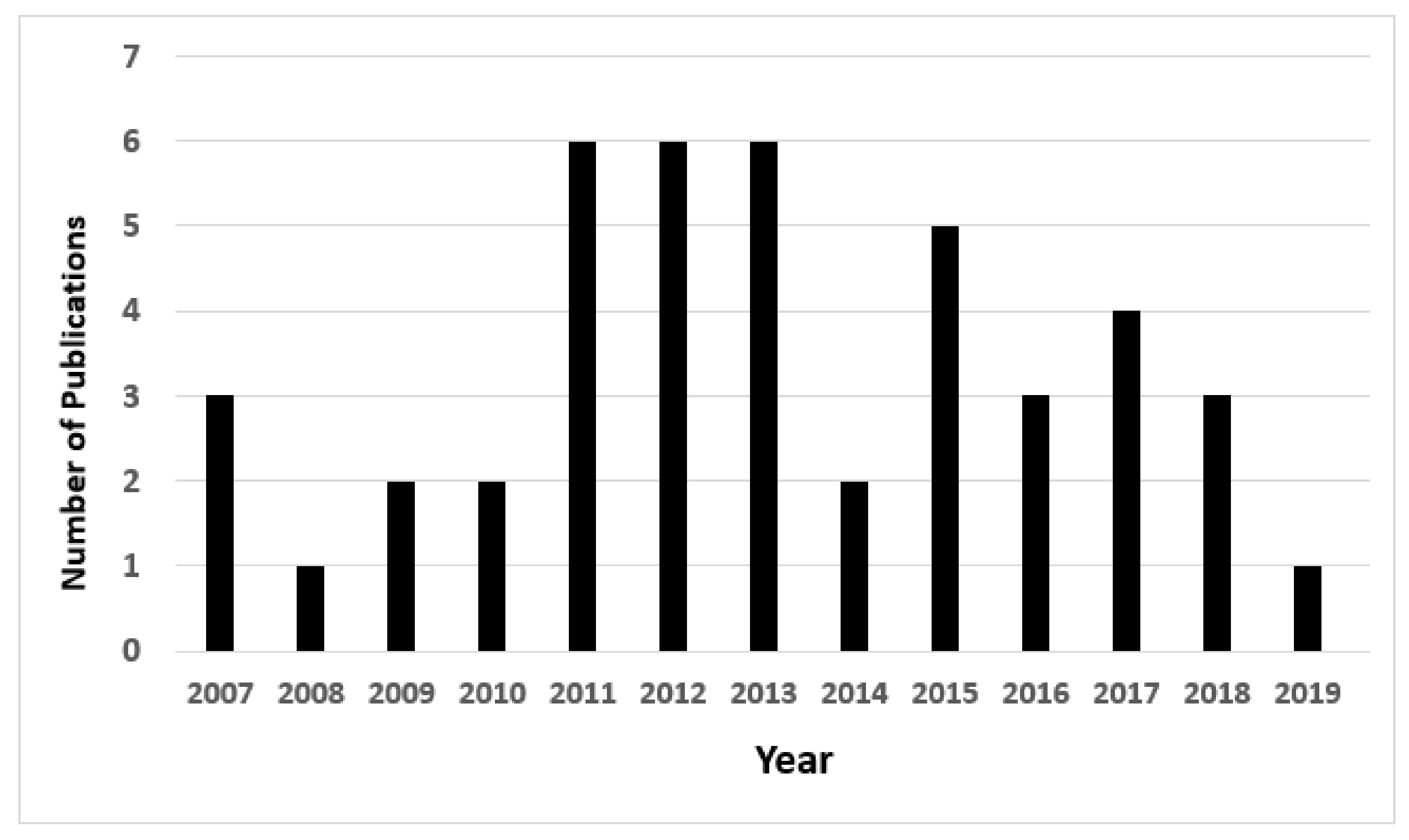 Futureinternet 12 00103 g005 Futureinternet 12 00103 g005