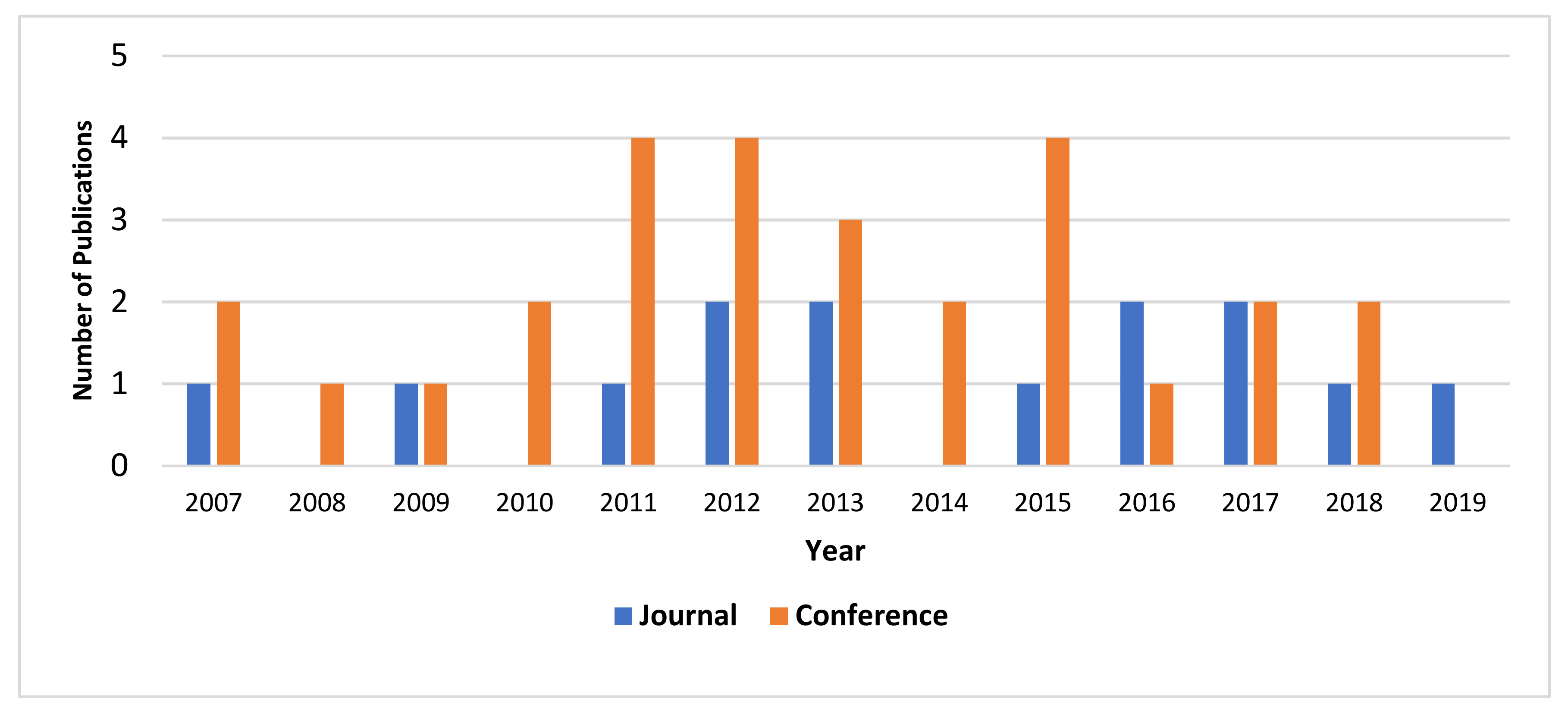 Futureinternet 12 00103 g006 Futureinternet 12 00103 g006
