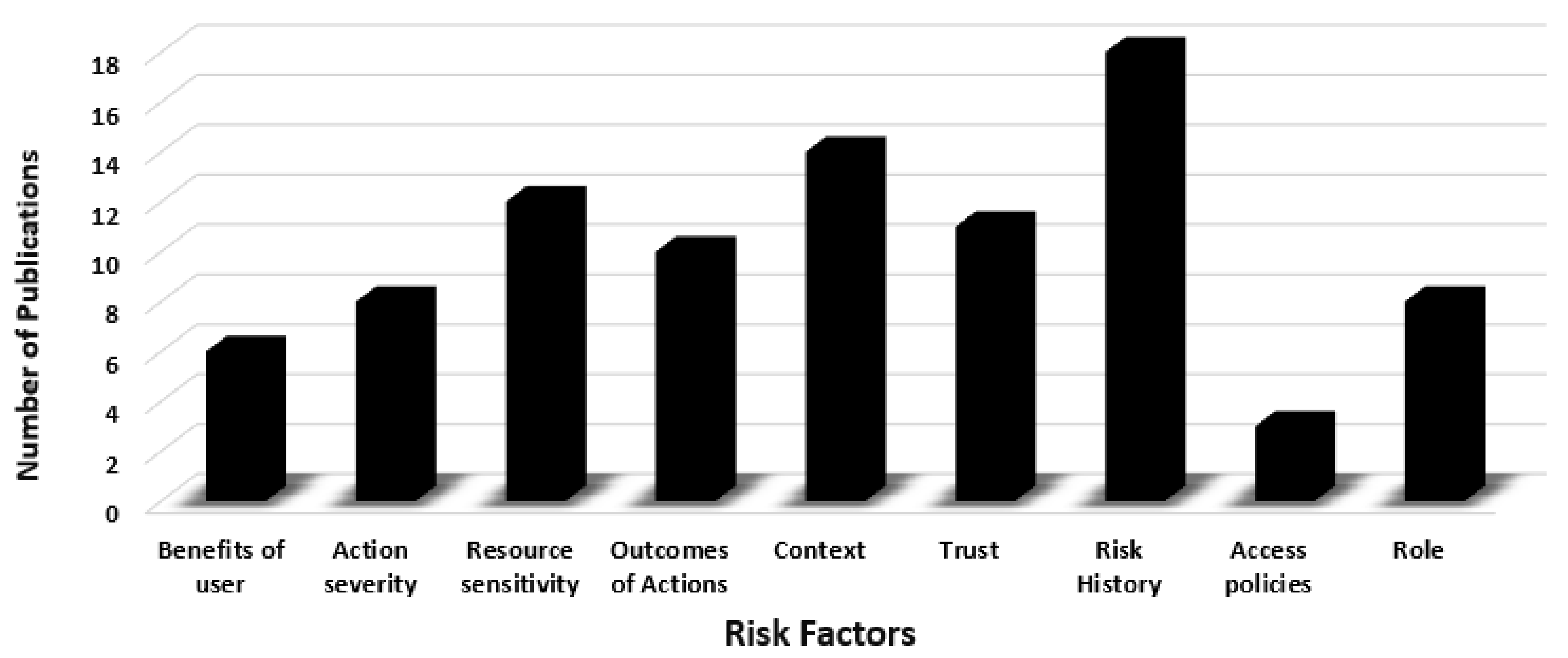 Futureinternet 12 00103 g007 Futureinternet 12 00103 g007