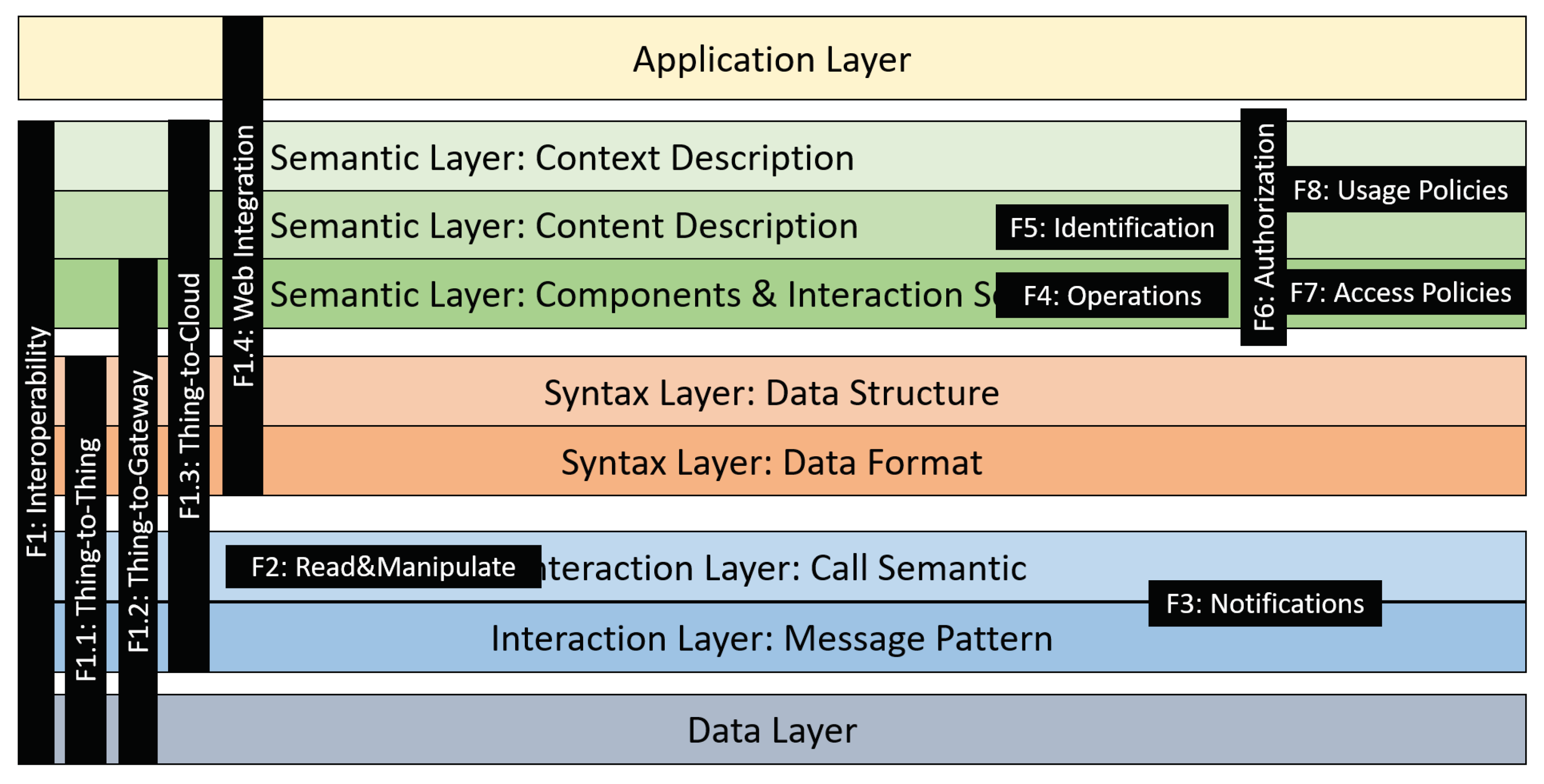 Futureinternet 12 00105 g003