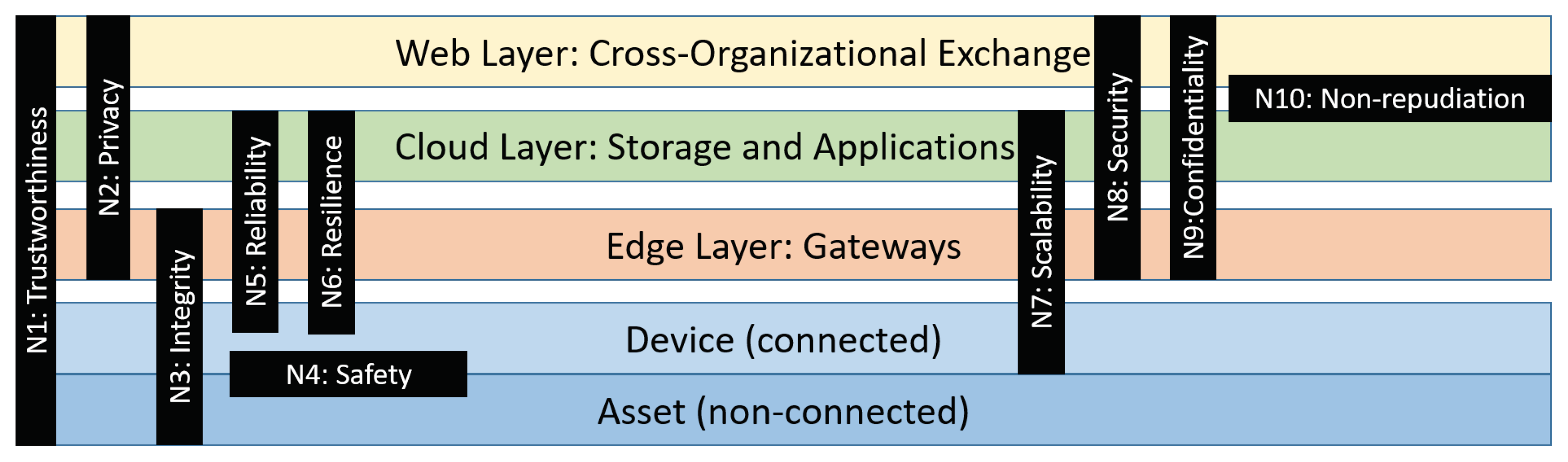 Futureinternet 12 00105 g004