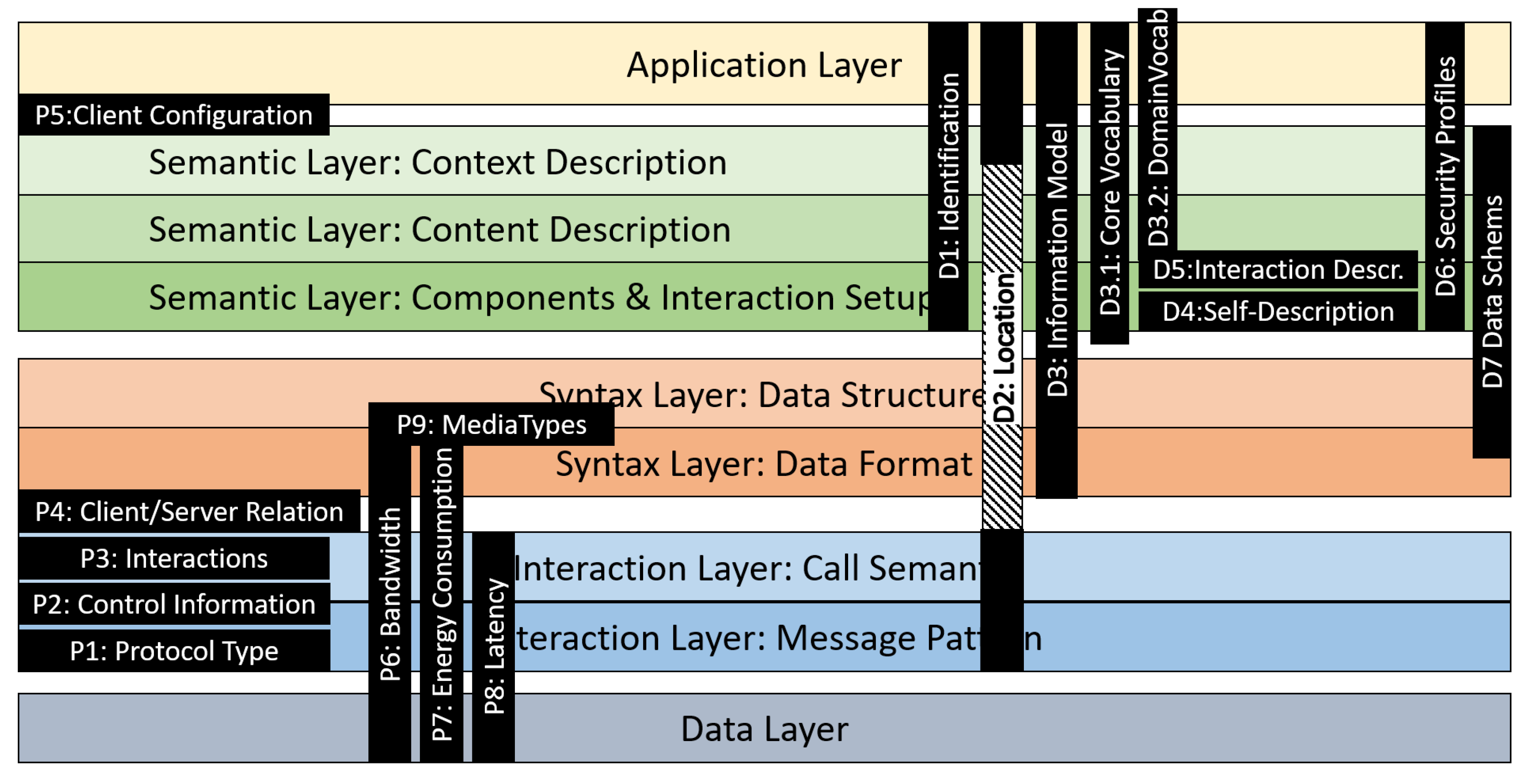 Futureinternet 12 00105 g005