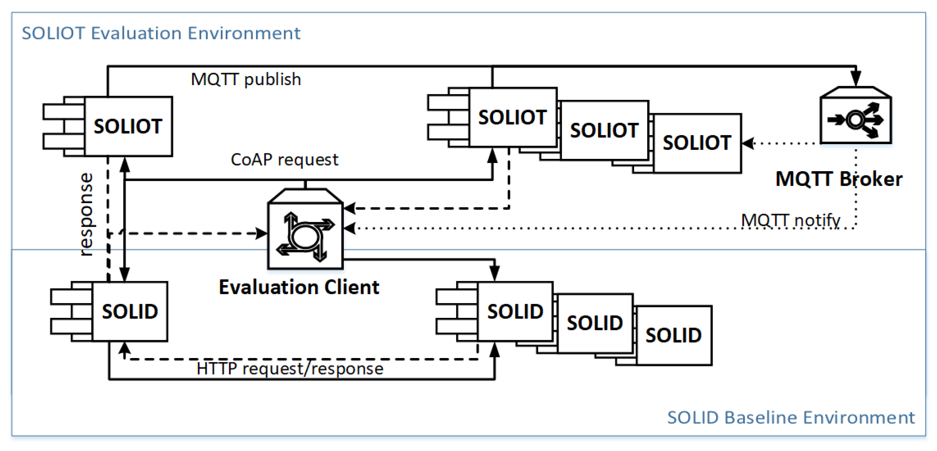 Futureinternet 12 00105 g008
