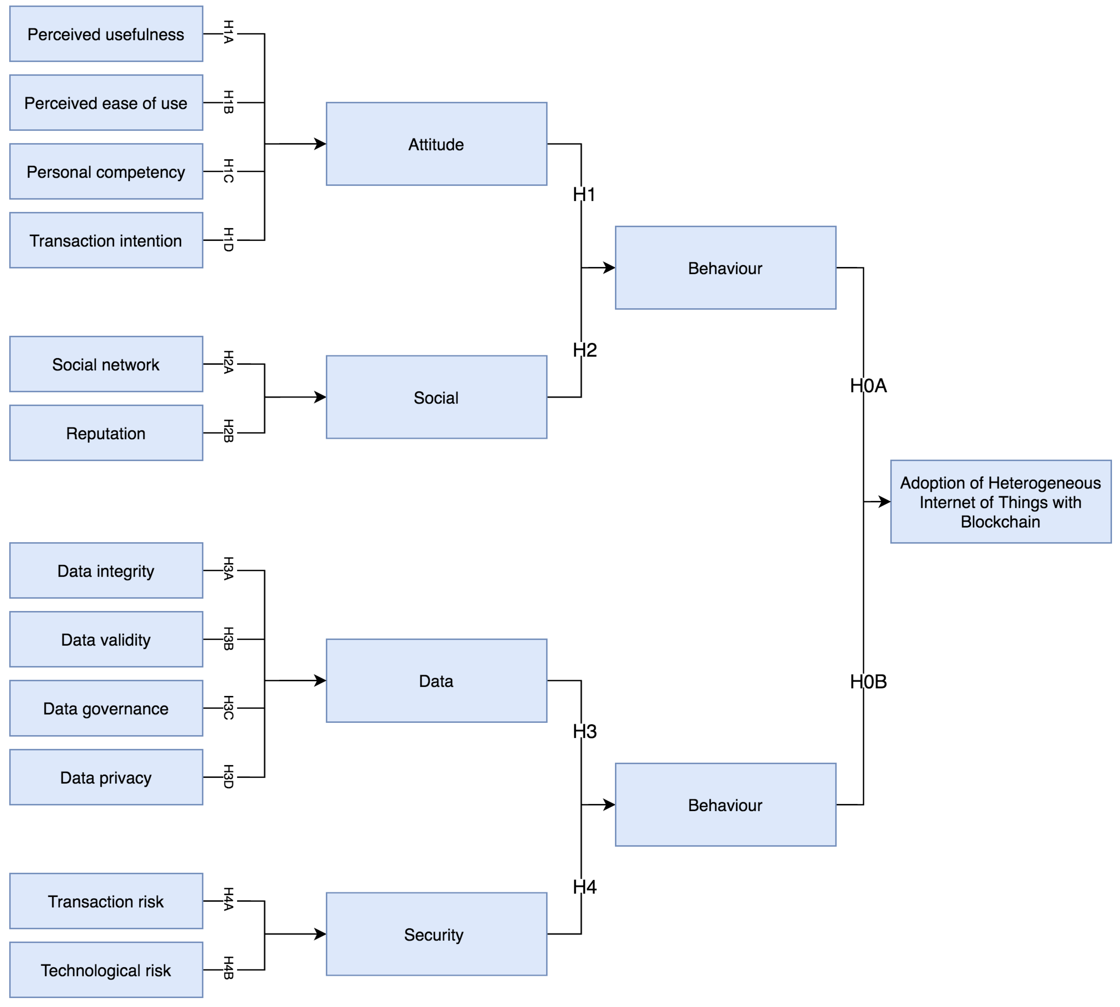 Futureinternet 12 00107 g001 Futureinternet 12 00107 g001