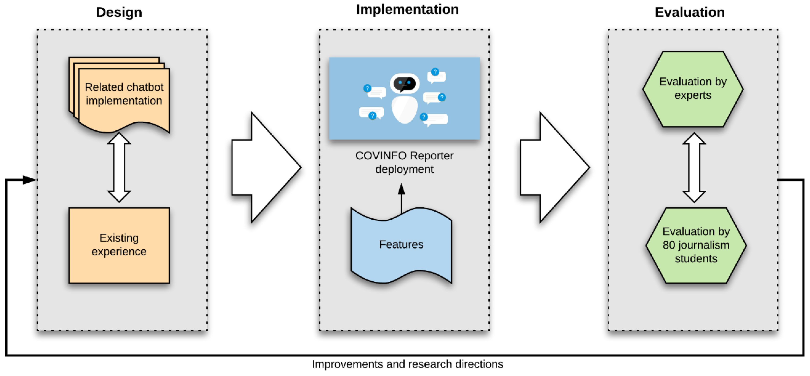 Futureinternet 12 00109 g001