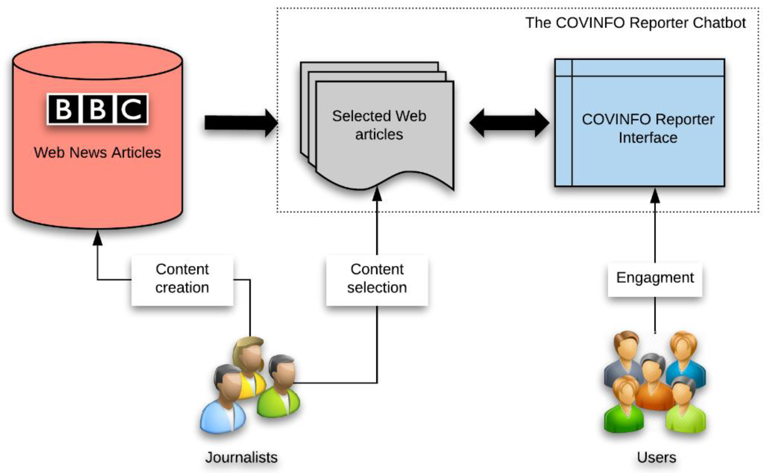 Futureinternet 12 00109 g002