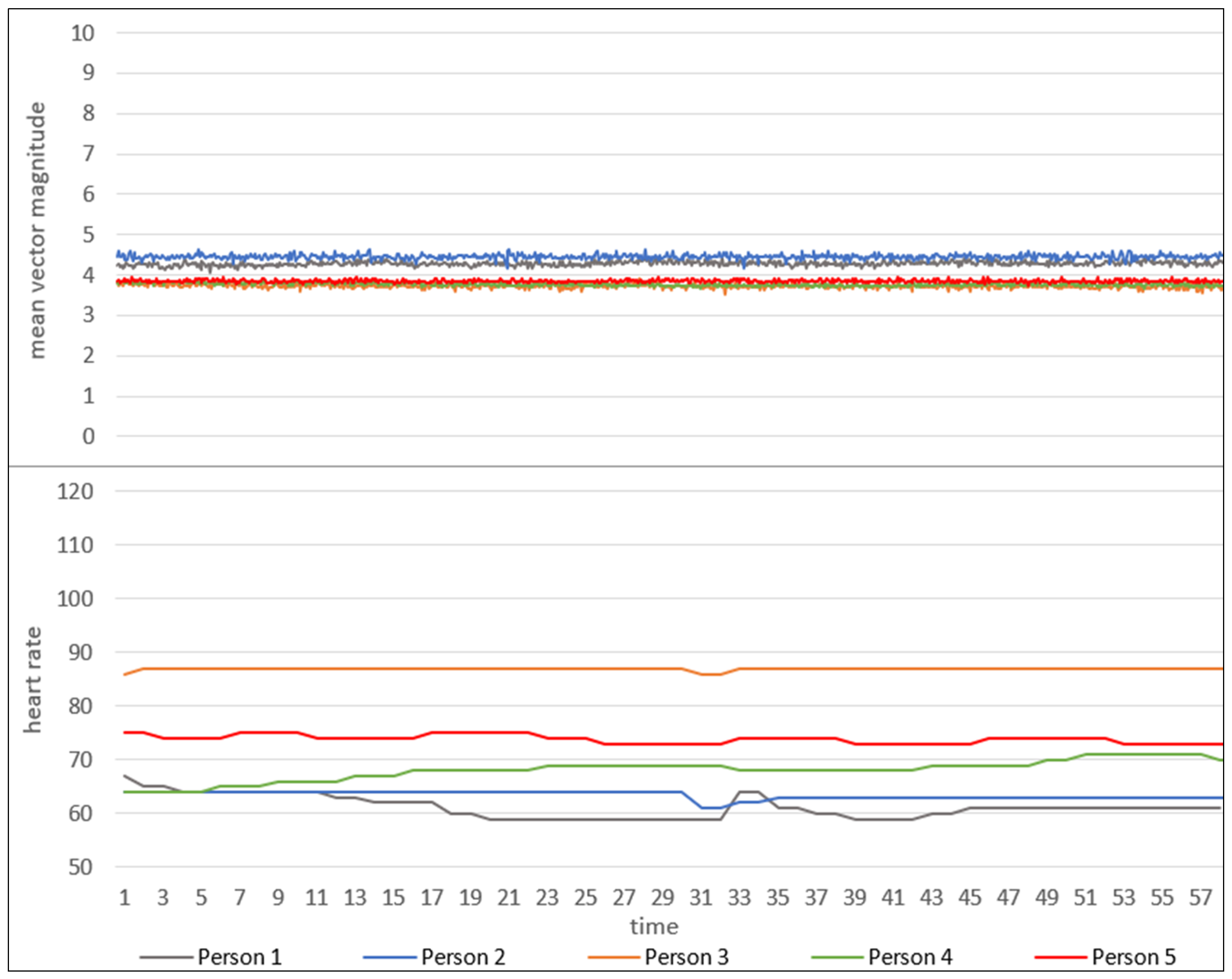 Futureinternet 12 00111 g005 Futureinternet 12 00111 g005