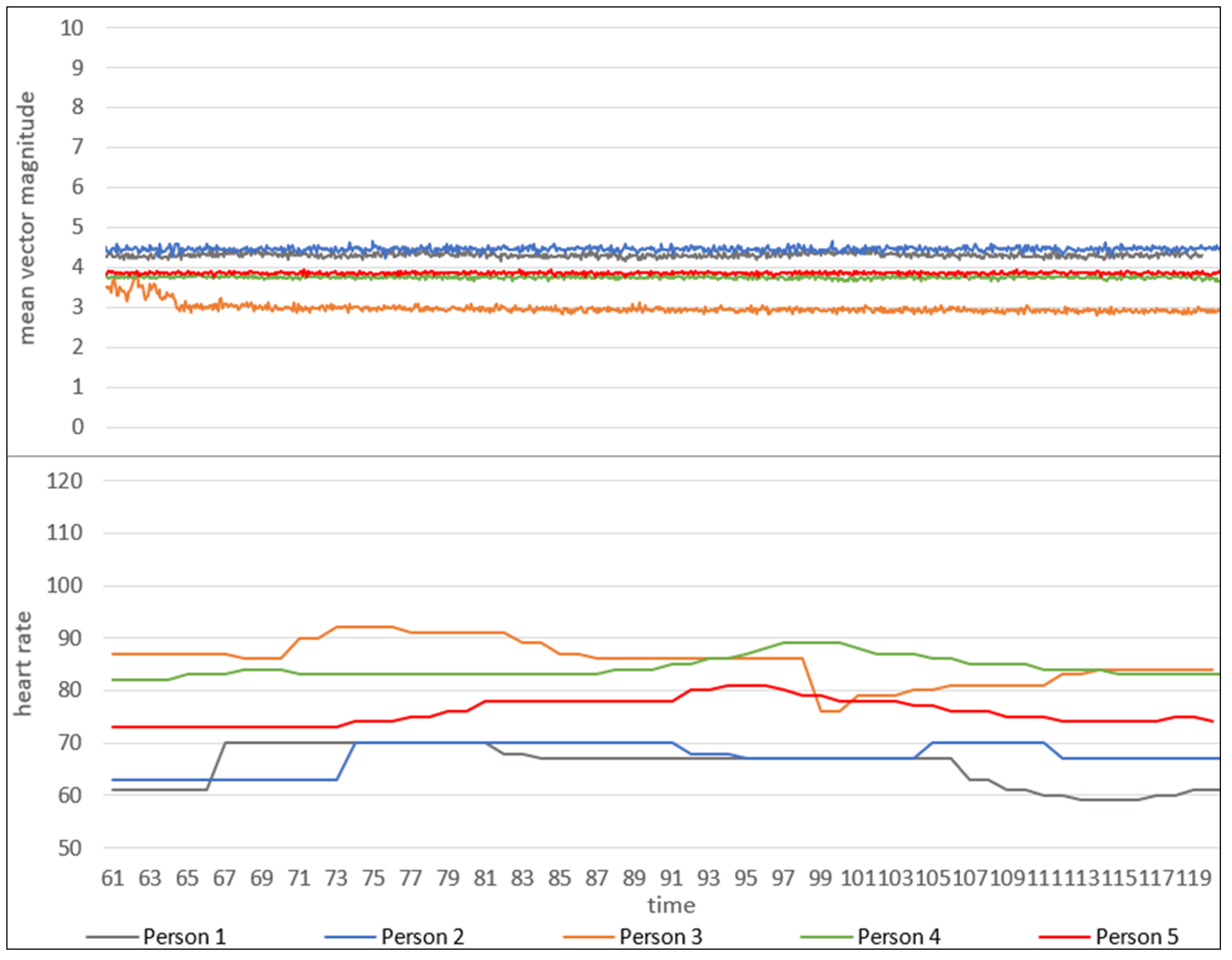 Futureinternet 12 00111 g006 Futureinternet 12 00111 g006