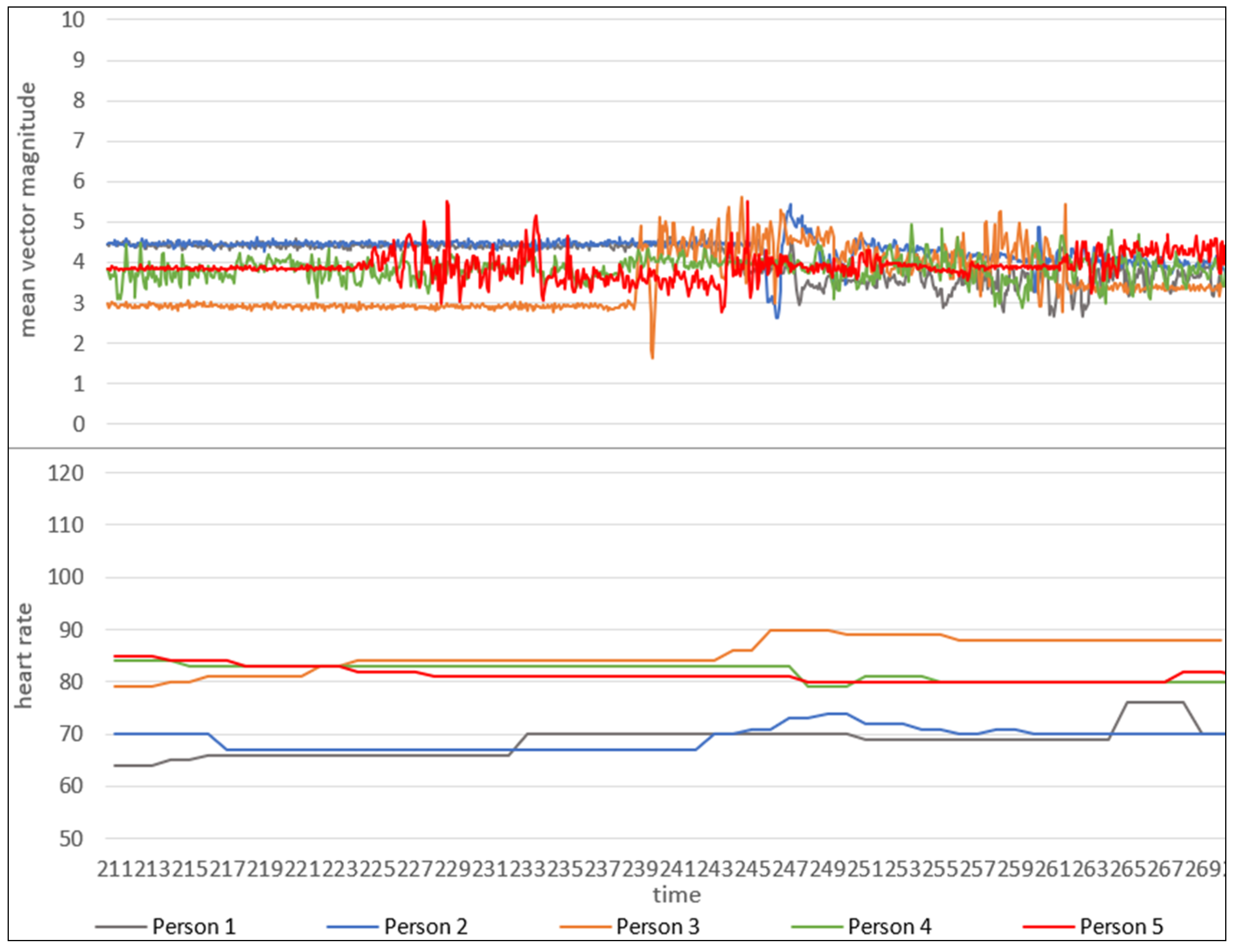 Futureinternet 12 00111 g007 Futureinternet 12 00111 g007