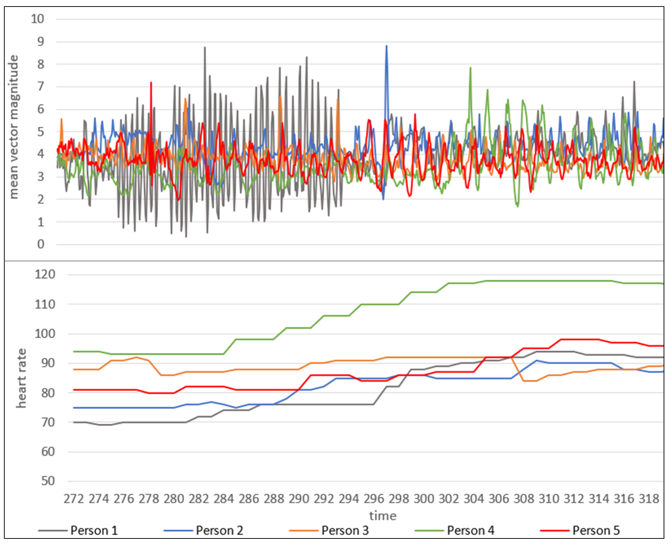 Futureinternet 12 00111 g008 Futureinternet 12 00111 g008
