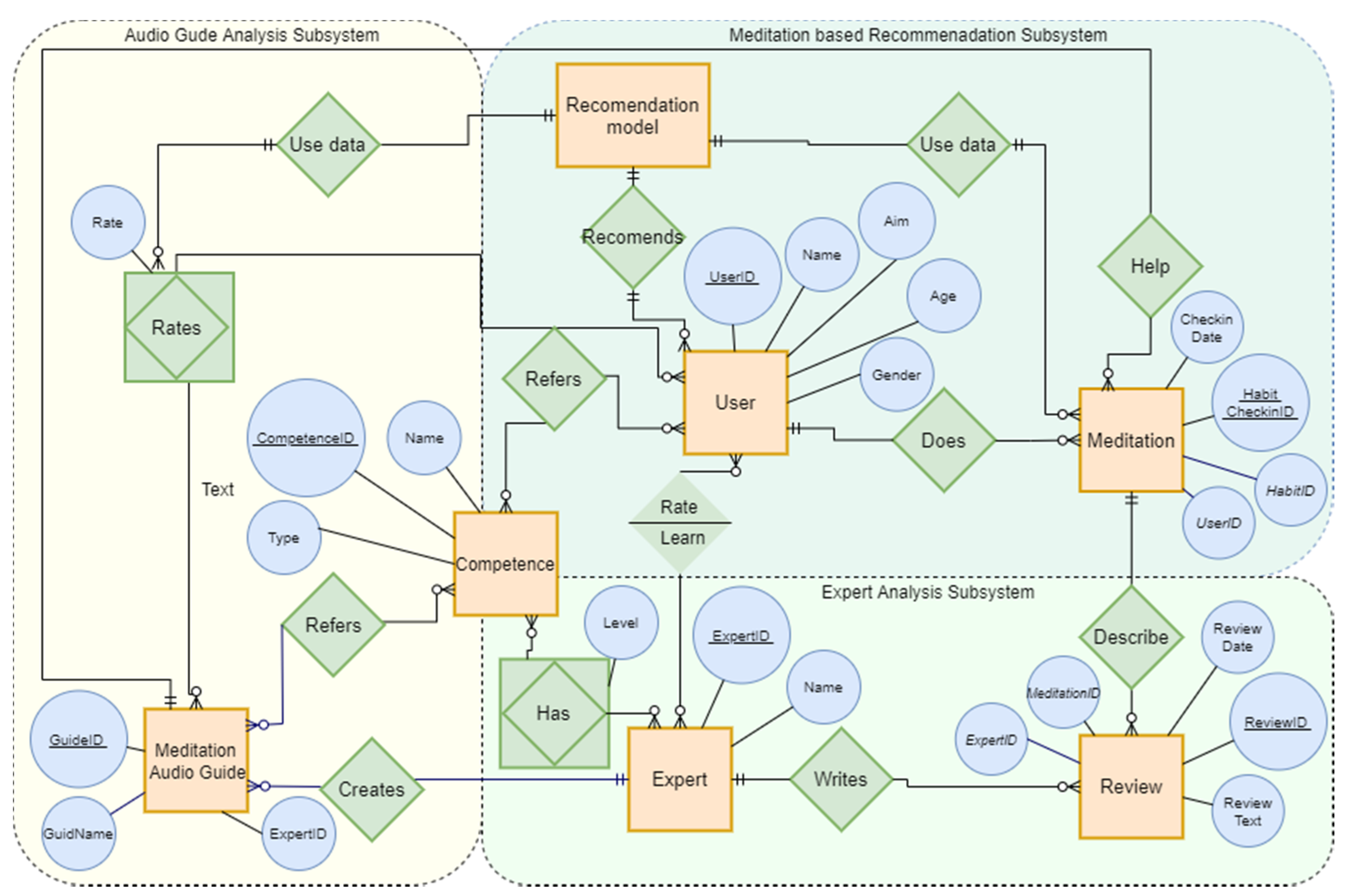 Futureinternet 12 00111 g021 Futureinternet 12 00111 g021