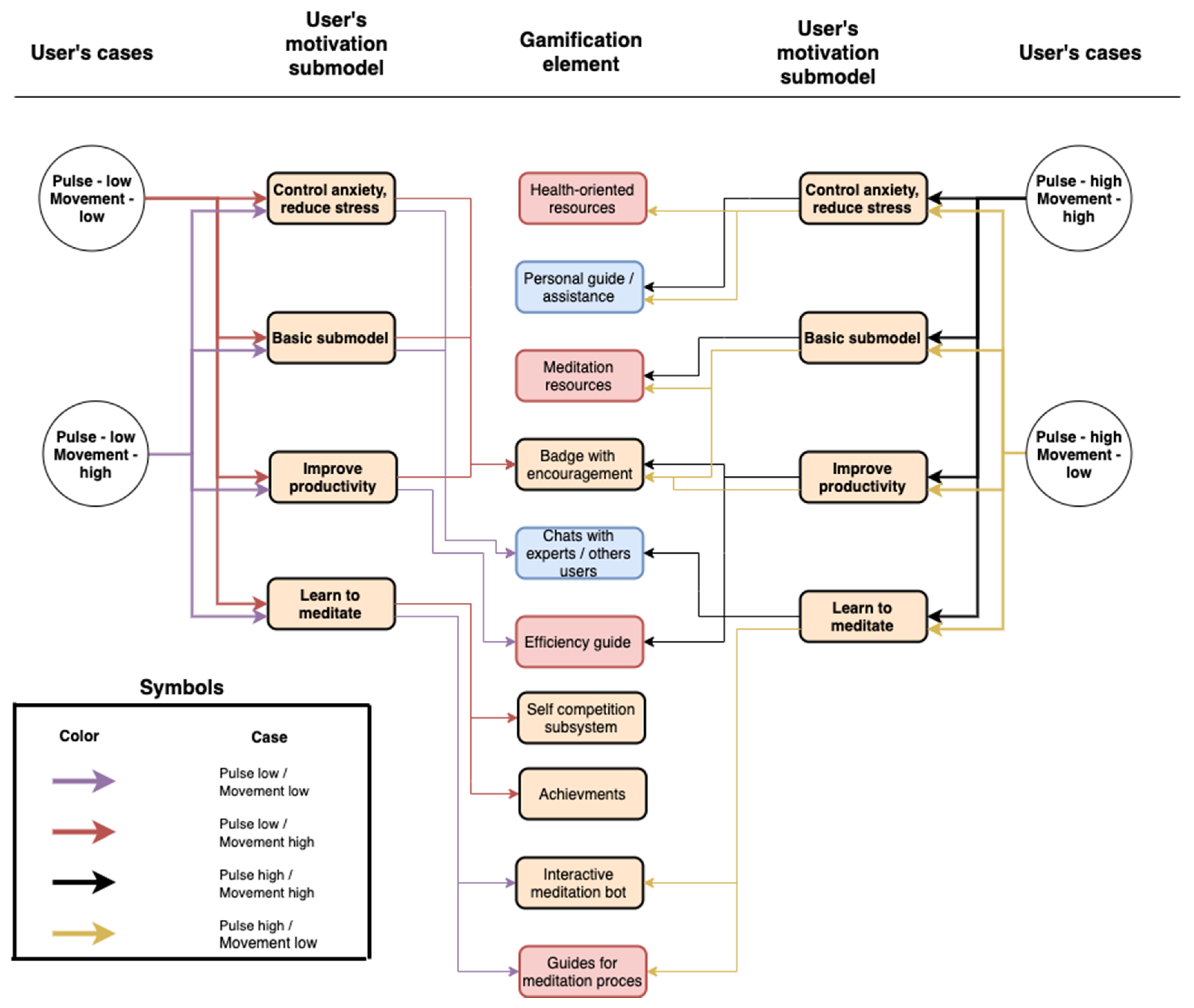 Futureinternet 12 00111 g022 Futureinternet 12 00111 g022