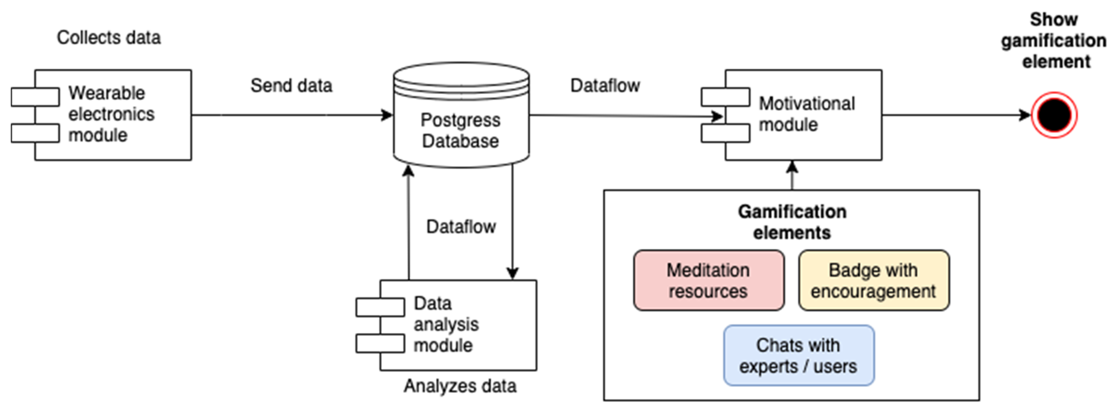 Futureinternet 12 00111 g023 Futureinternet 12 00111 g023