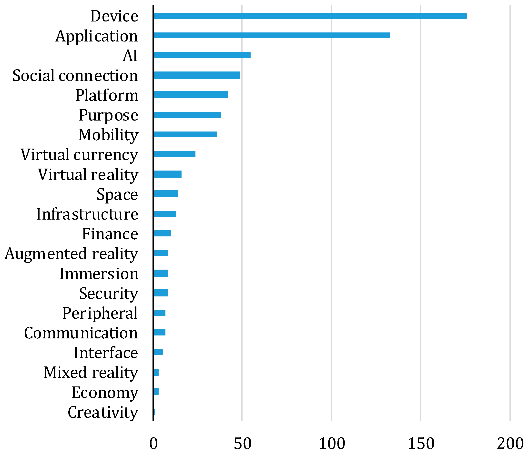 Exposure to offensive content on social media and multiplayer games