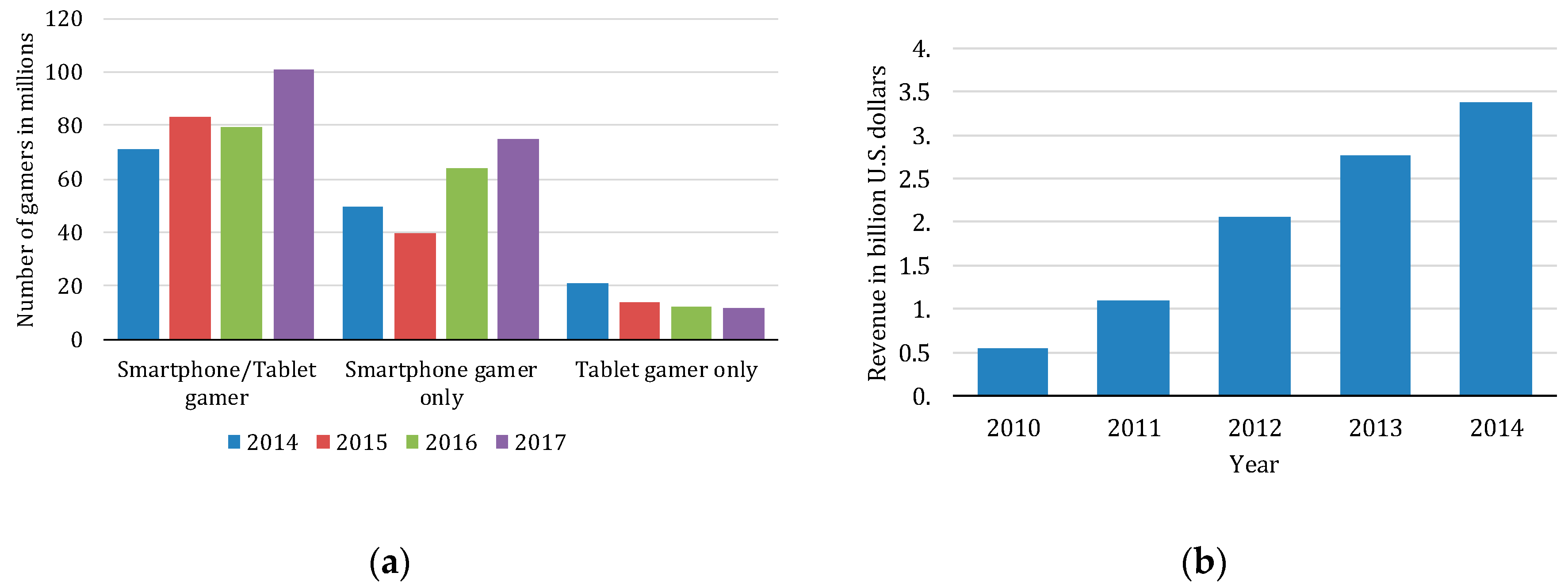 Futureinternet 12 00112 g002