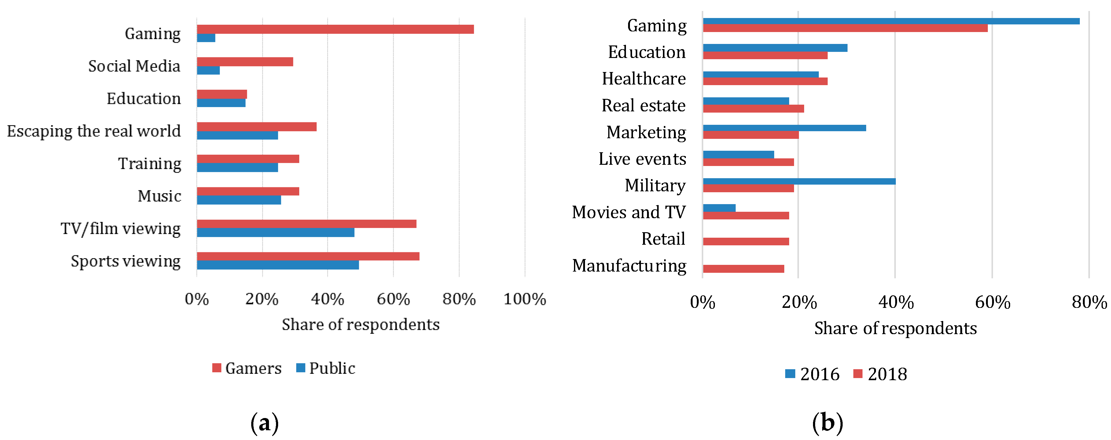 Futureinternet 12 00112 g003