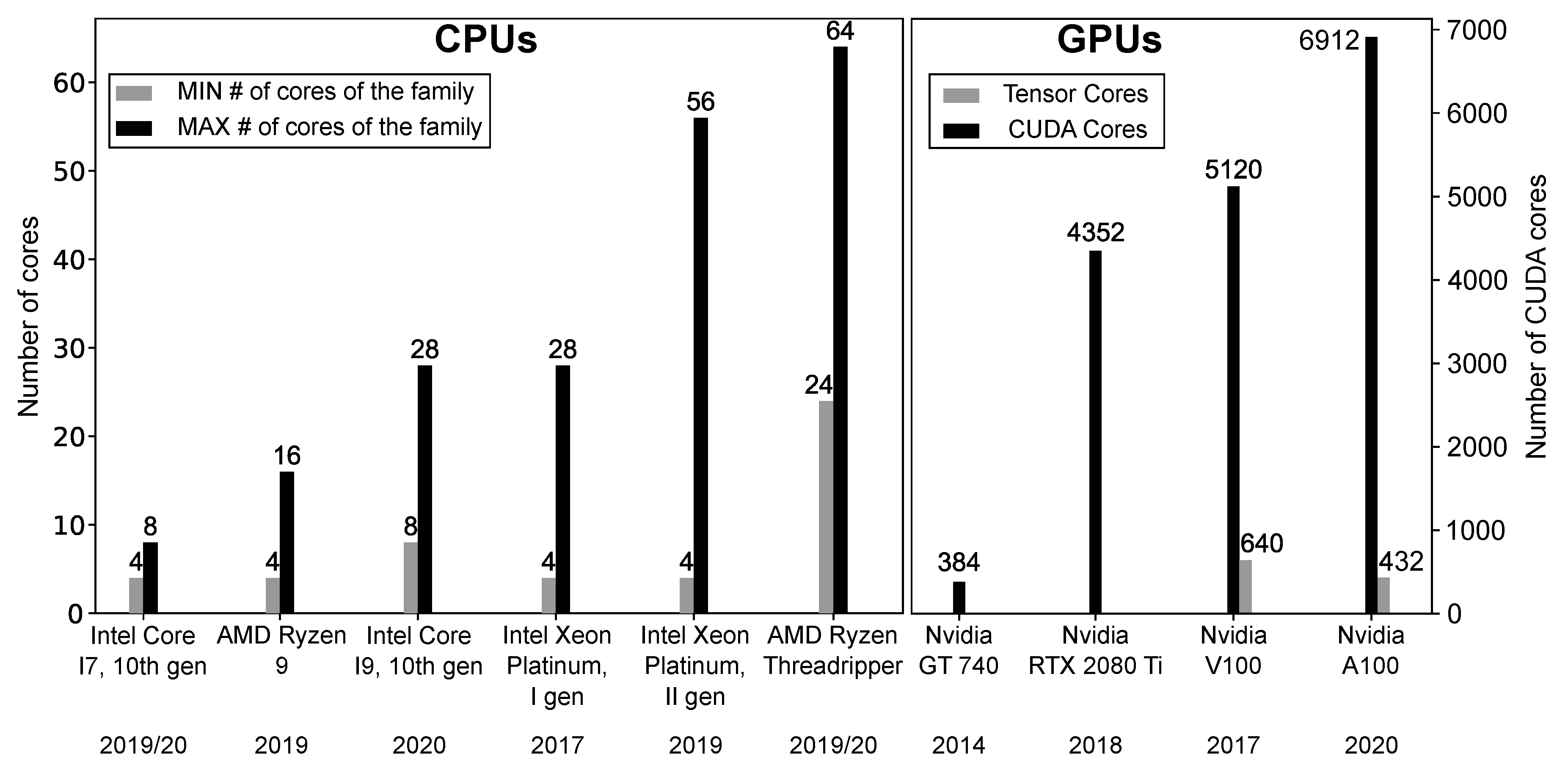 Futureinternet 12 00113 g007 Futureinternet 12 00113 g007