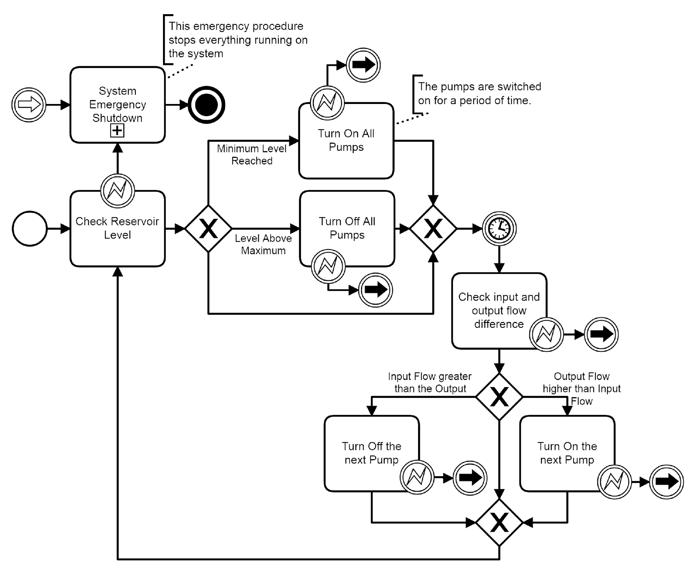 Futureinternet 12 00114 g003