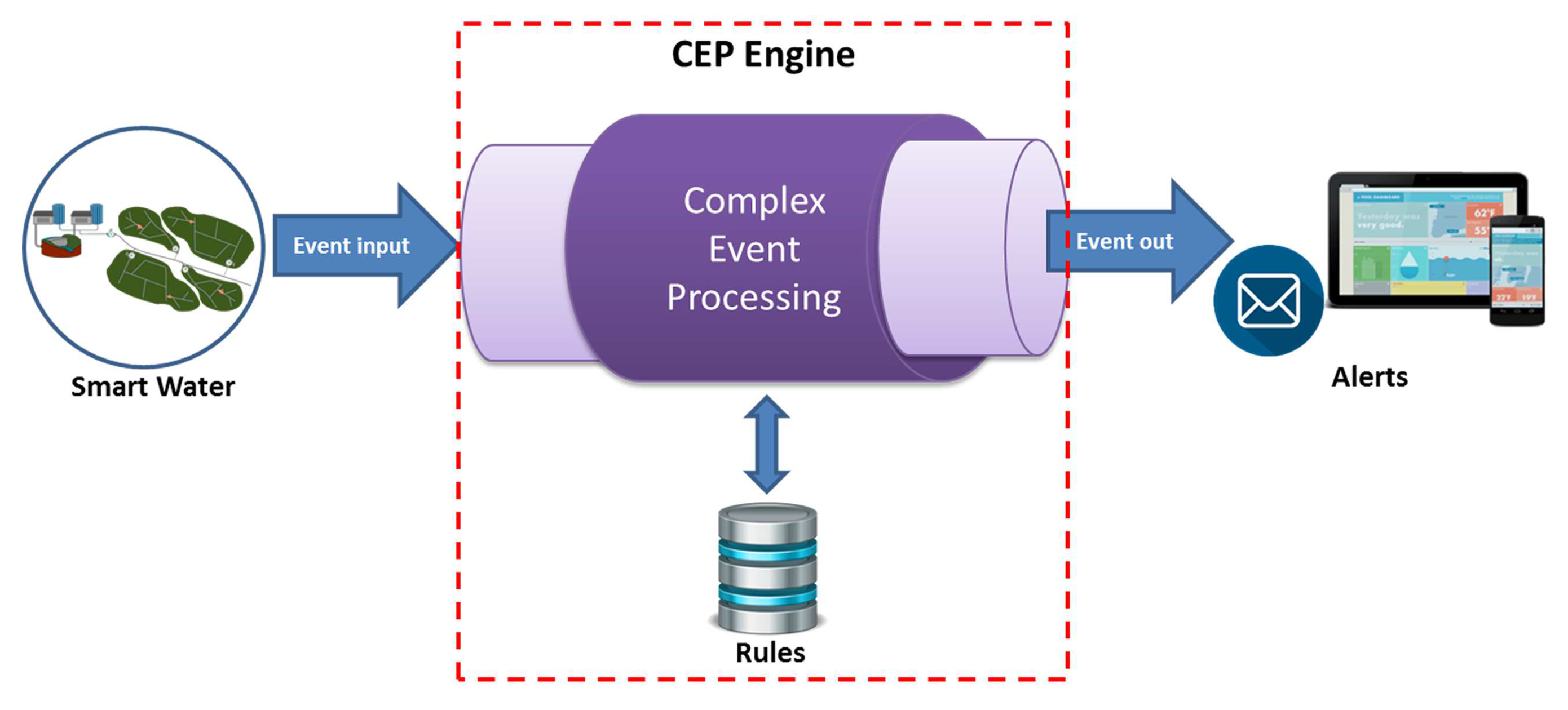 Futureinternet 12 00114 g006