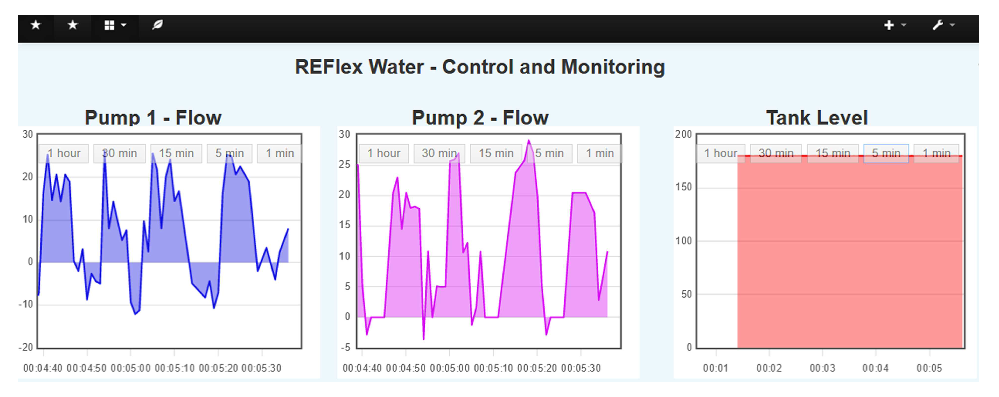 Futureinternet 12 00114 g013