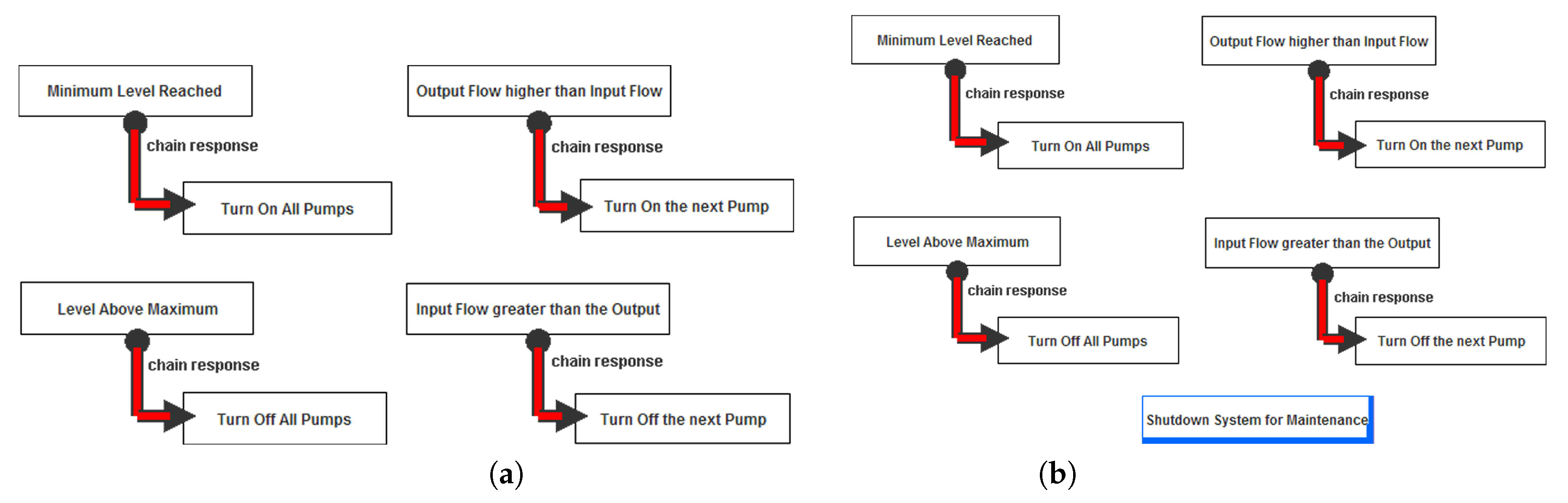 Futureinternet 12 00114 g015