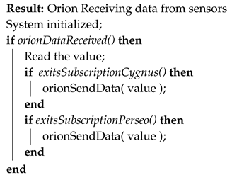 Future Internet | Free Full-Text | An IoT-Based Framework for Smart ...