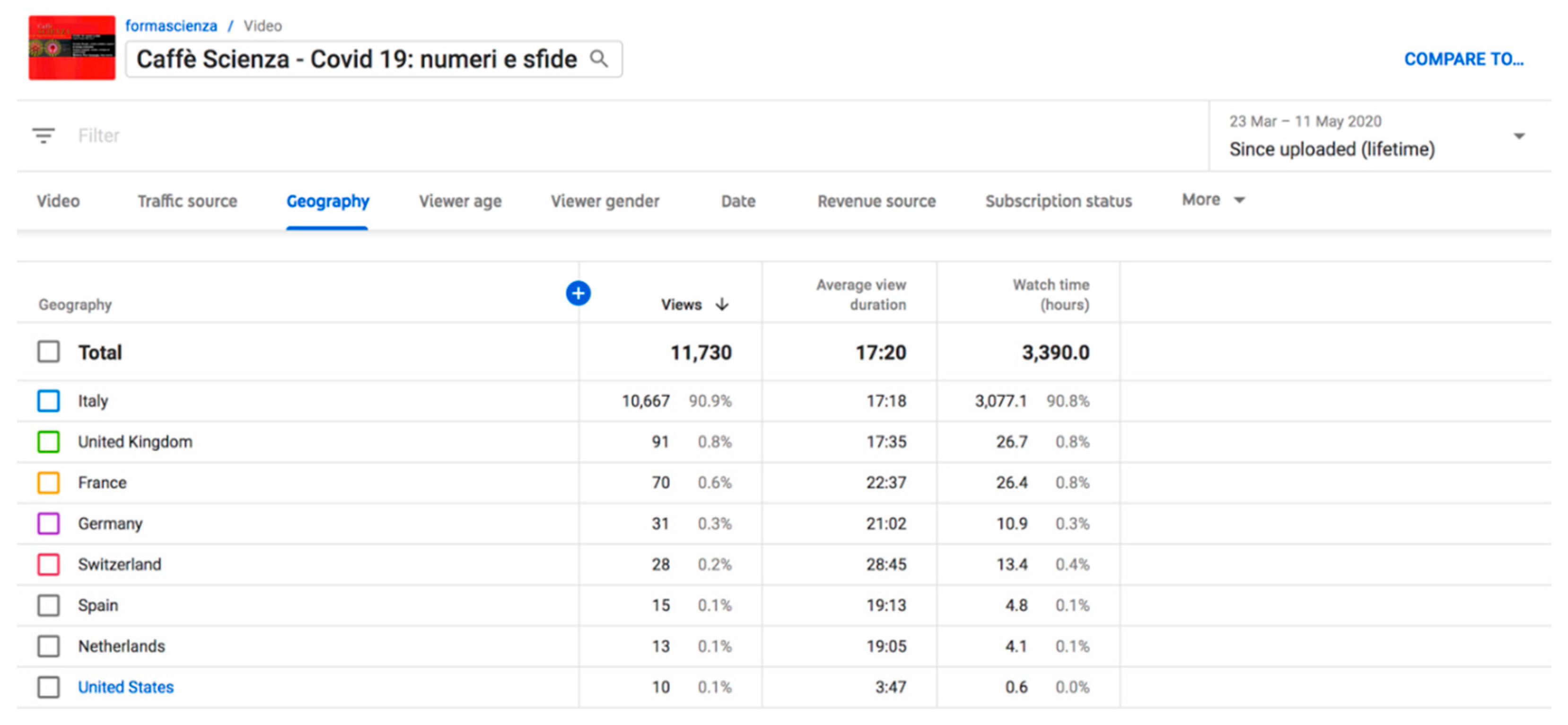 Futureinternet 12 00115 g003