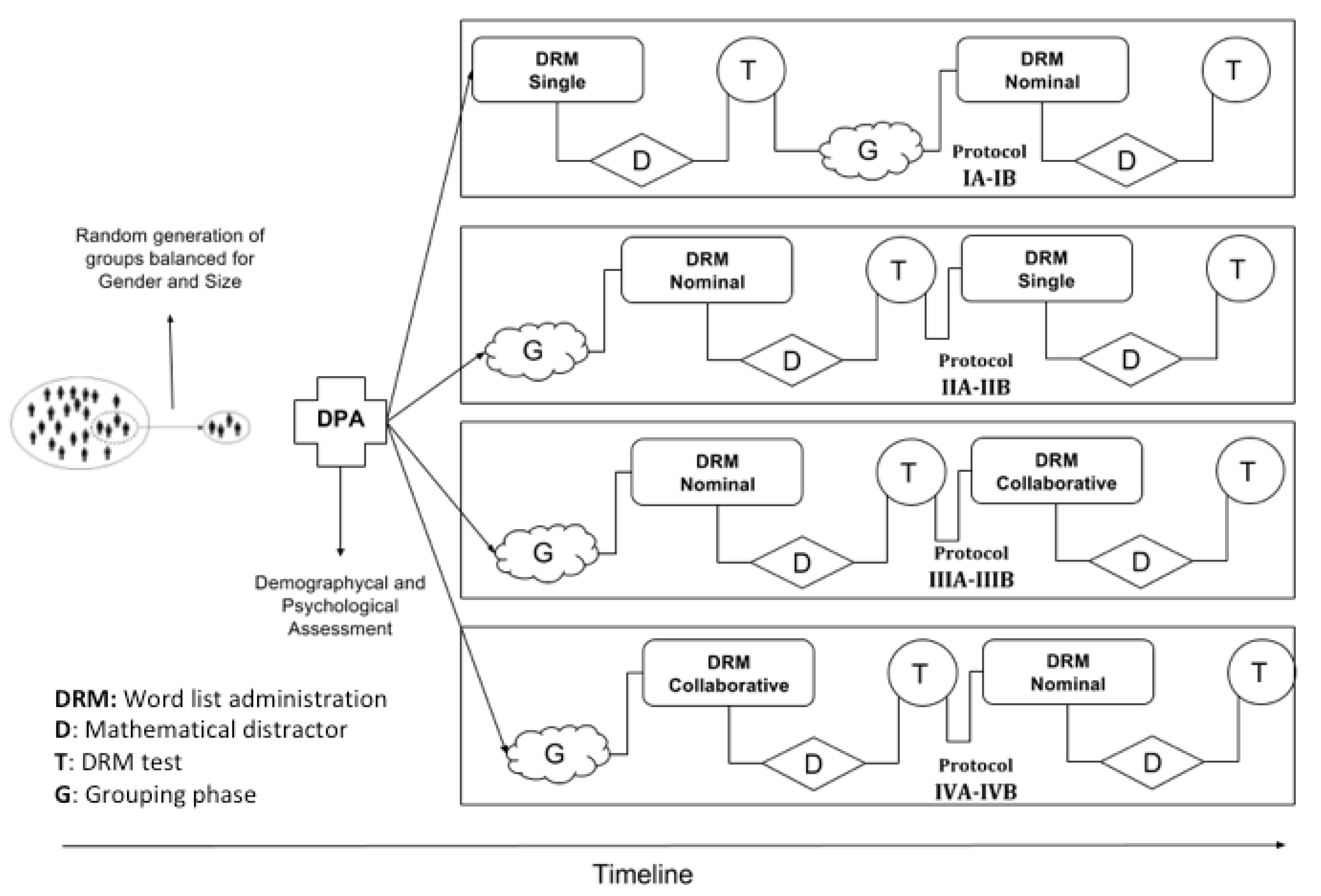 Collaborative Facilitation and Collaborative Inhibition in Virtual 