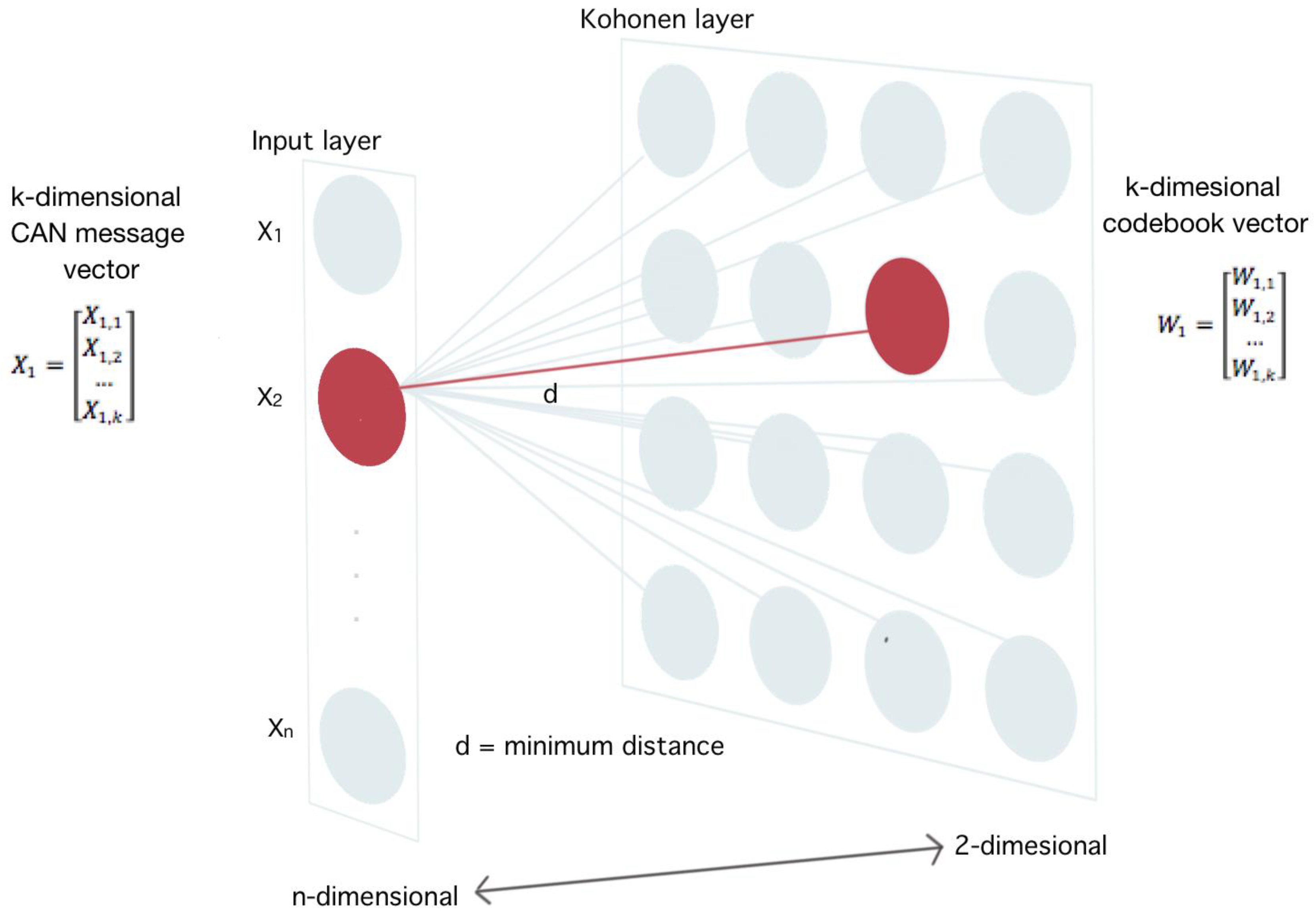 Futureinternet 12 00119 g001
