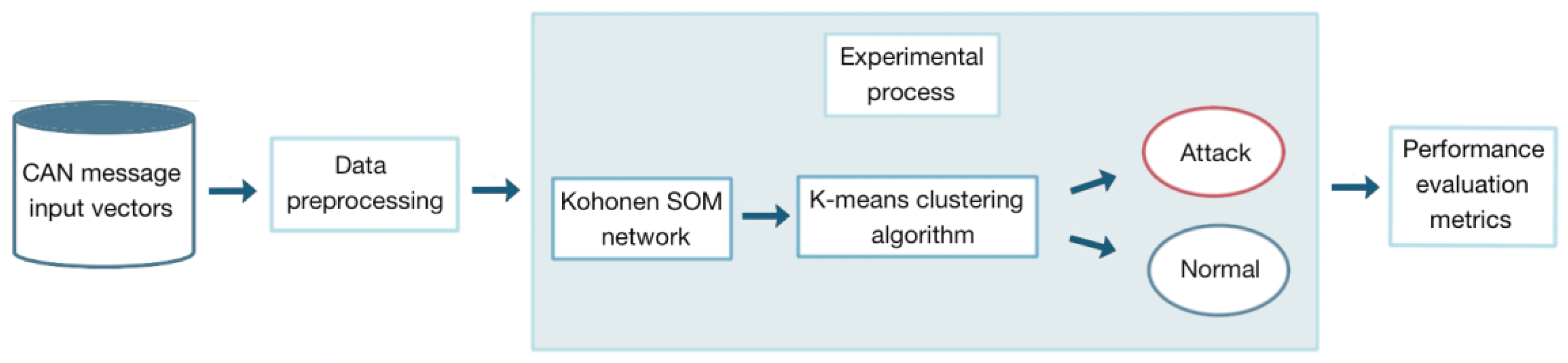Futureinternet 12 00119 g002