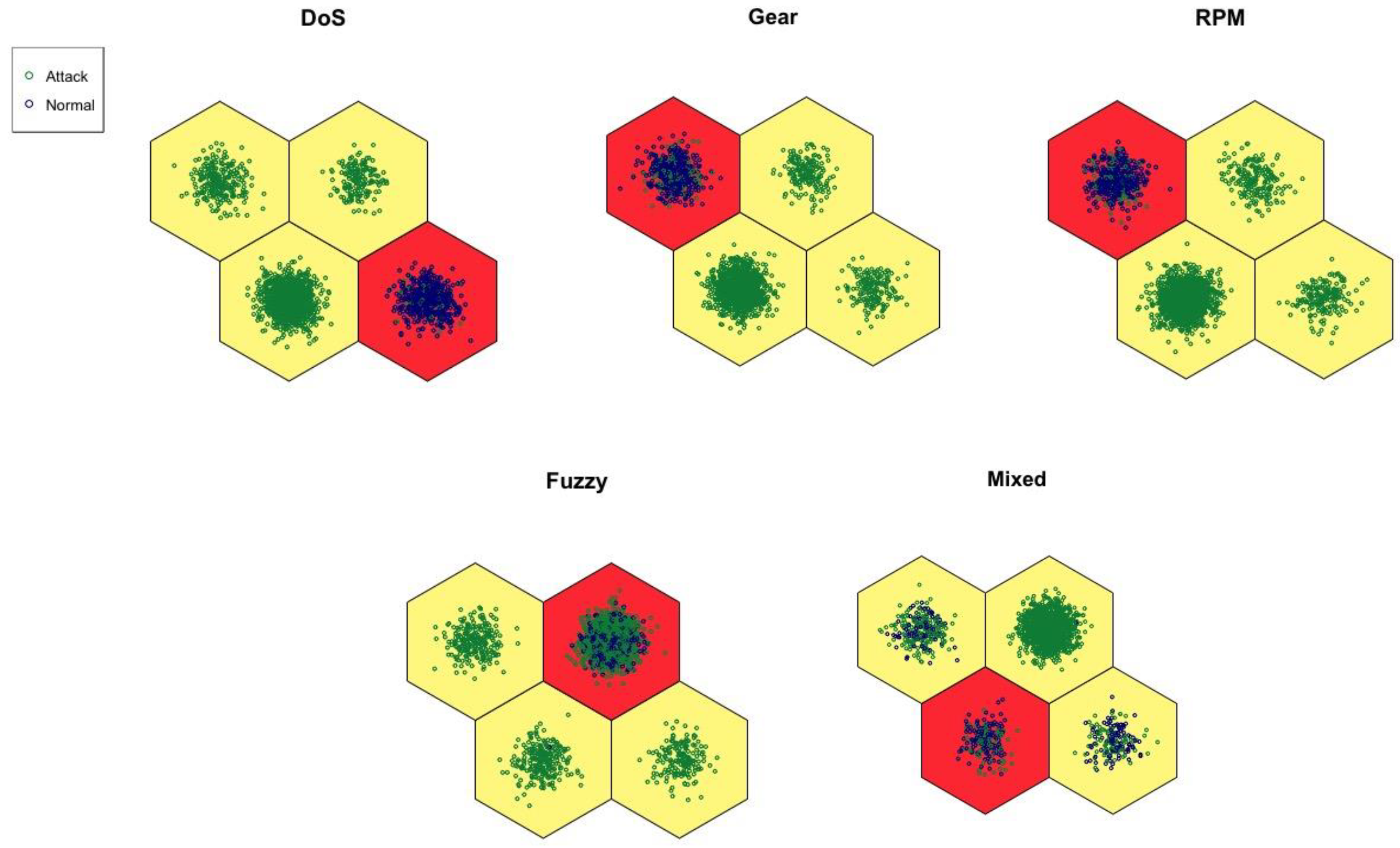 Futureinternet 12 00119 g006