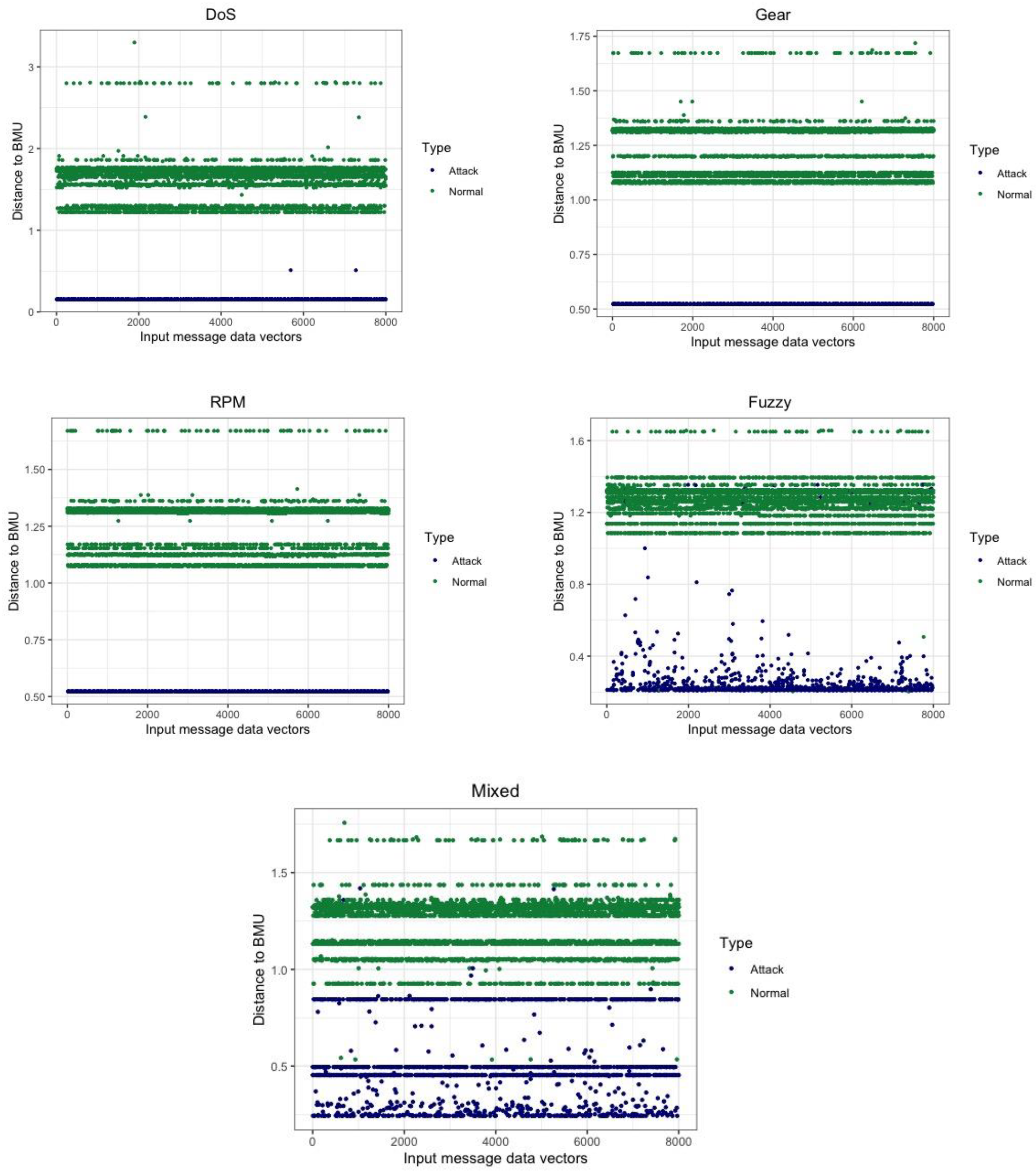 Futureinternet 12 00119 g007