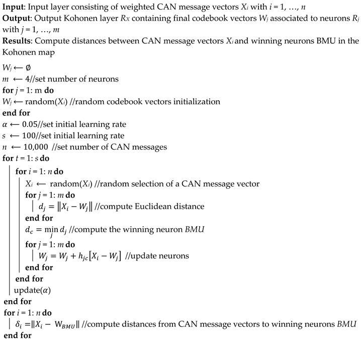 Futureinternet 12 00119 i003