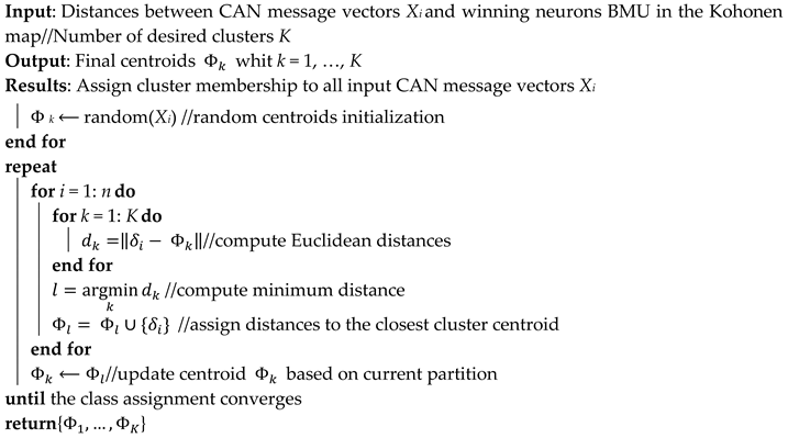 Futureinternet 12 00119 i004