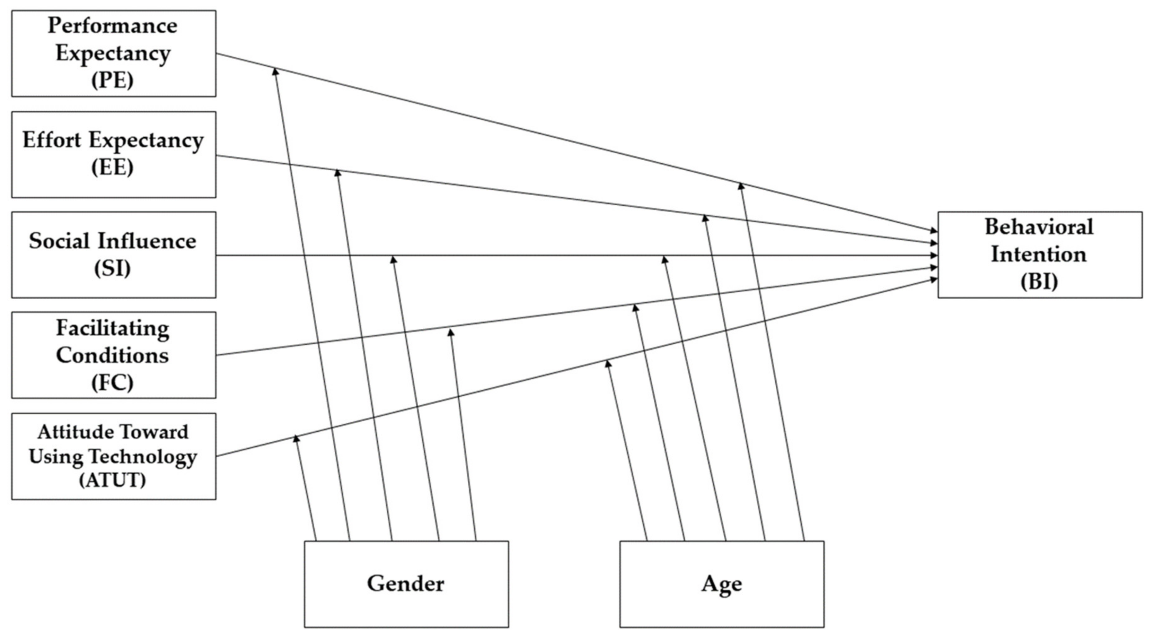 Futureinternet 12 00123 g001 Futureinternet 12 00123 g001