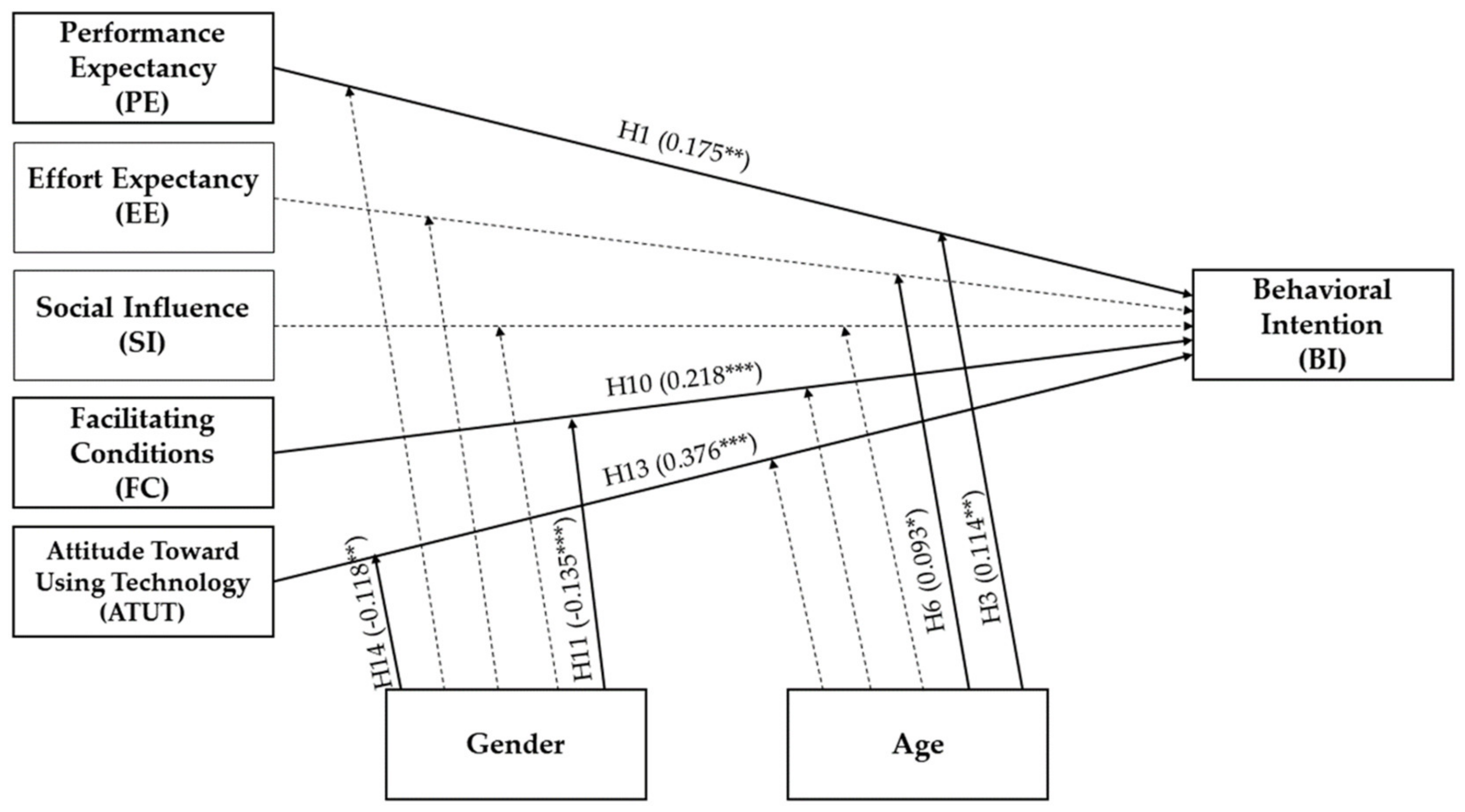 Futureinternet 12 00123 g002 Futureinternet 12 00123 g002